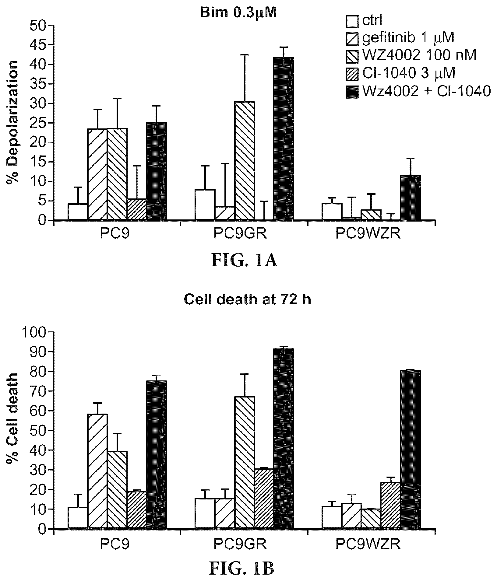 Patent US11815508 — Dynamic BH3 profiling — Figure 1