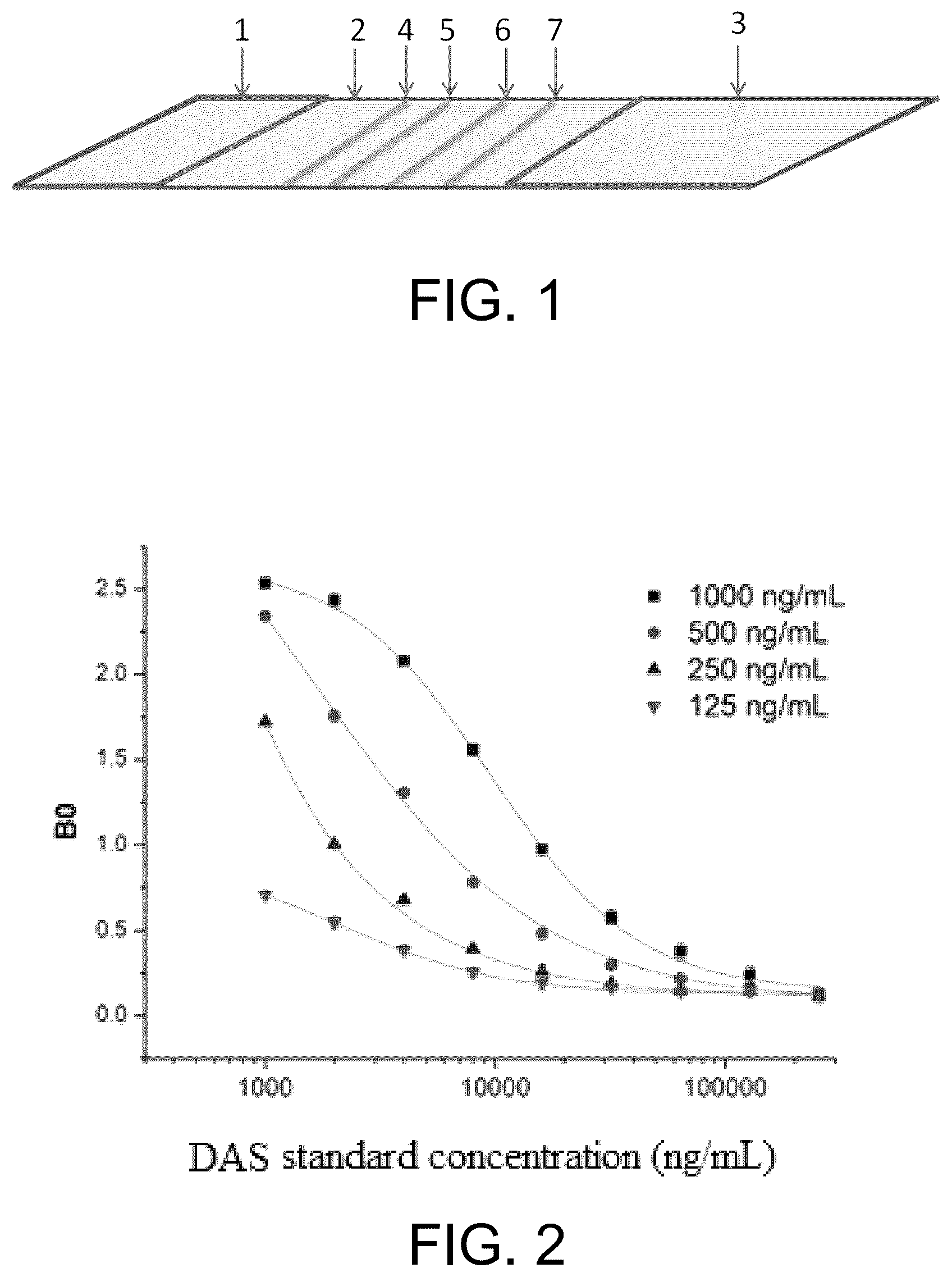 Patent US11815511 — Time-resolved fluorescence kit for synchronously detecting 4,15-diacetoxyscirpenol, deoxynivalenol, and T-2 toxin — Figure 1