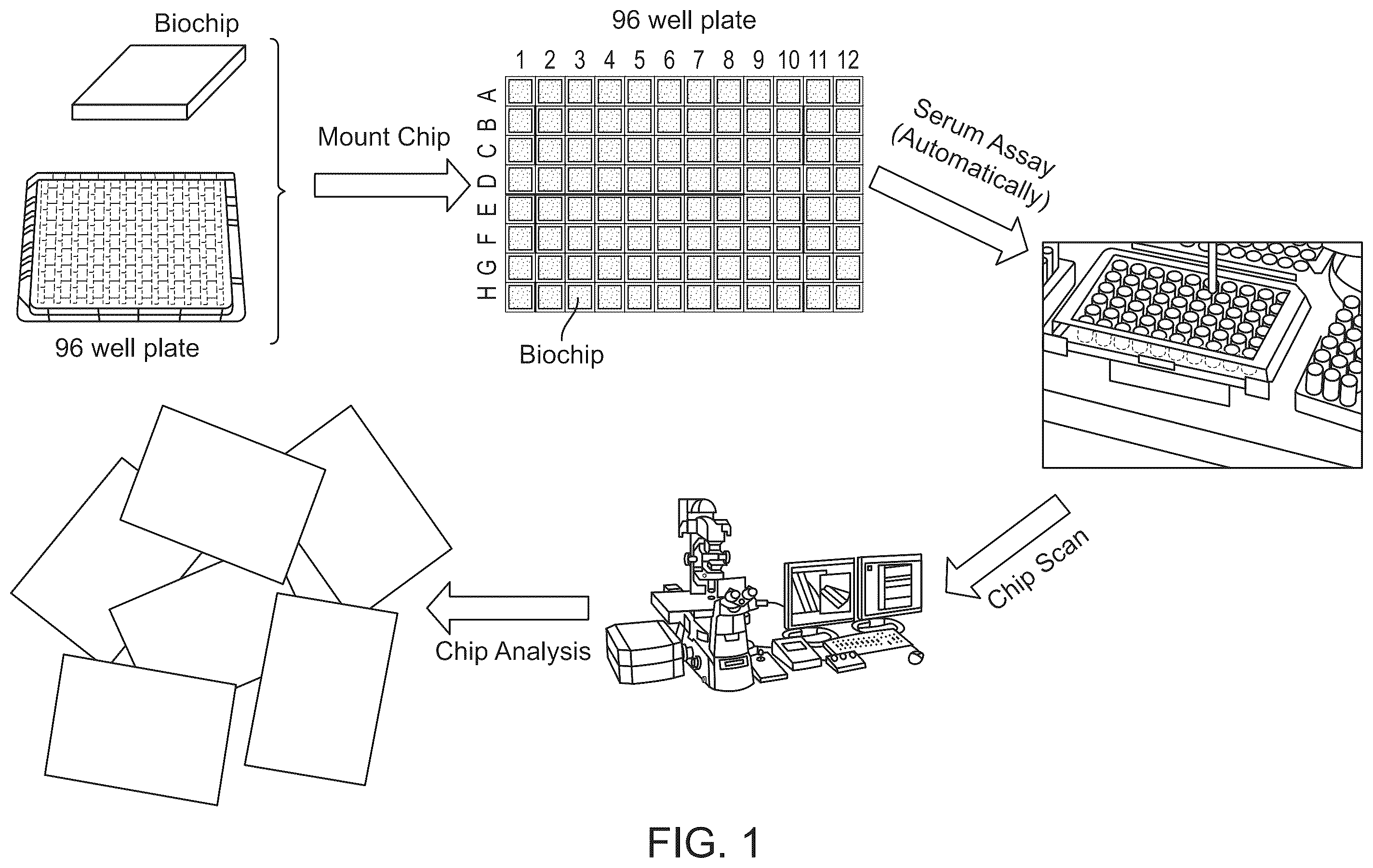 Patent US11815512 Figure 1 – Methods, systems, and arrays for biomolecular analysis