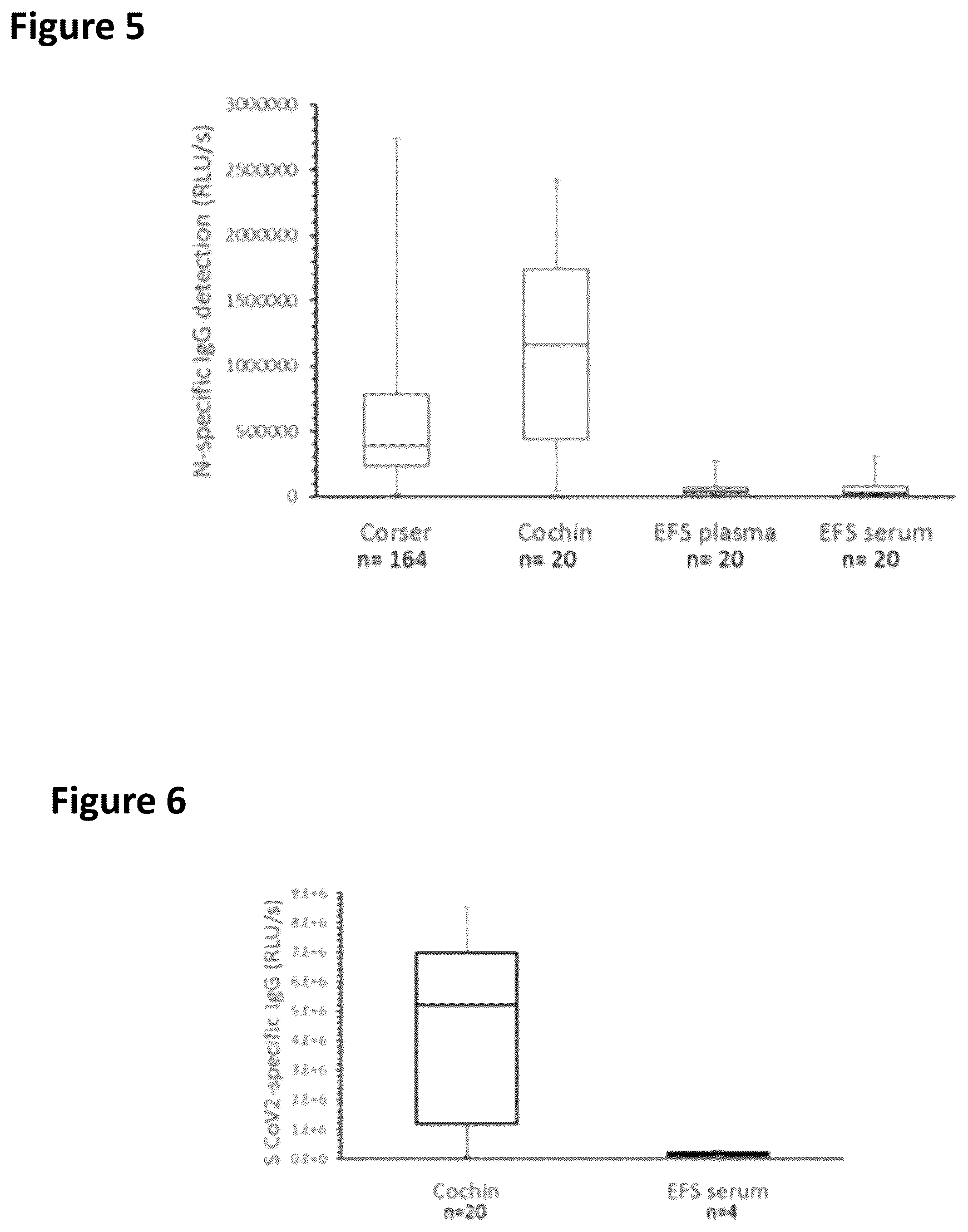 Patent US11815513 Figure 10 – Severe acute respiratory syndrome (SARS)-associated coronavirus diagnostics