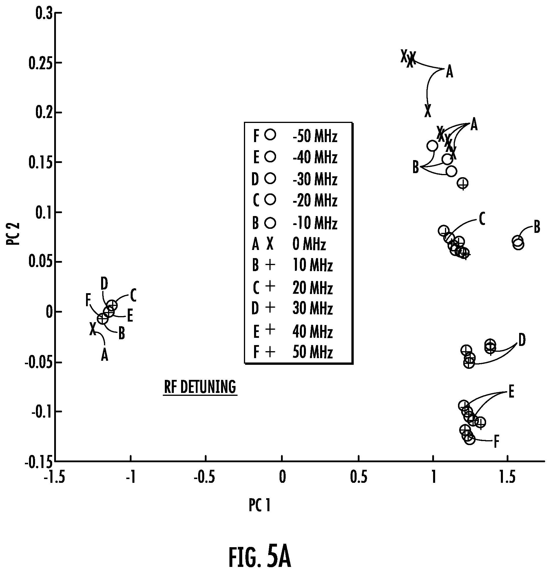 Patent US11815538 Figure 5 – Sensor receiver having a Rydberg cell with a plurality of excitation sources and associated methods