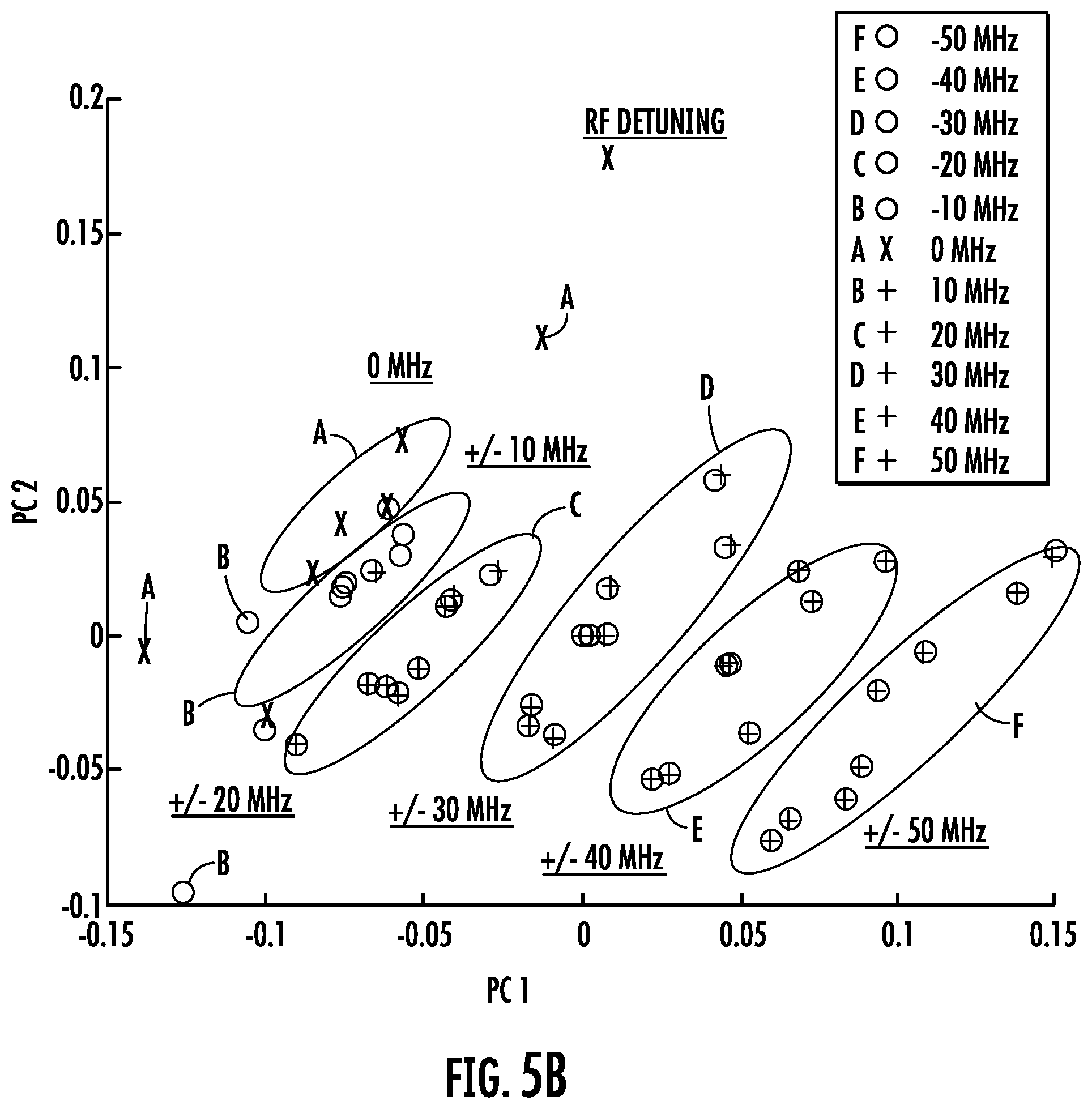 Patent US11815538 Figure 6 – Sensor receiver having a Rydberg cell with a plurality of excitation sources and associated methods
