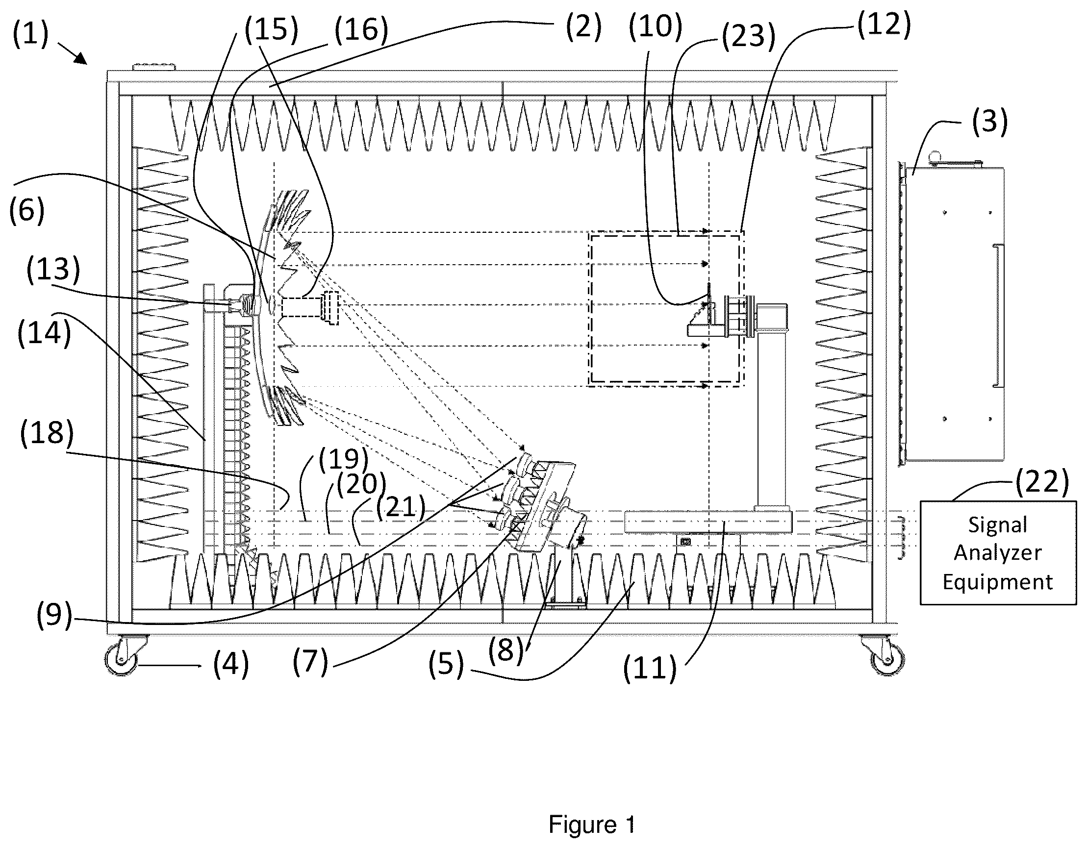Patent US11815539 — Multiple-band compact, near-field-to-far-field and direct far-field test range — Figure 1