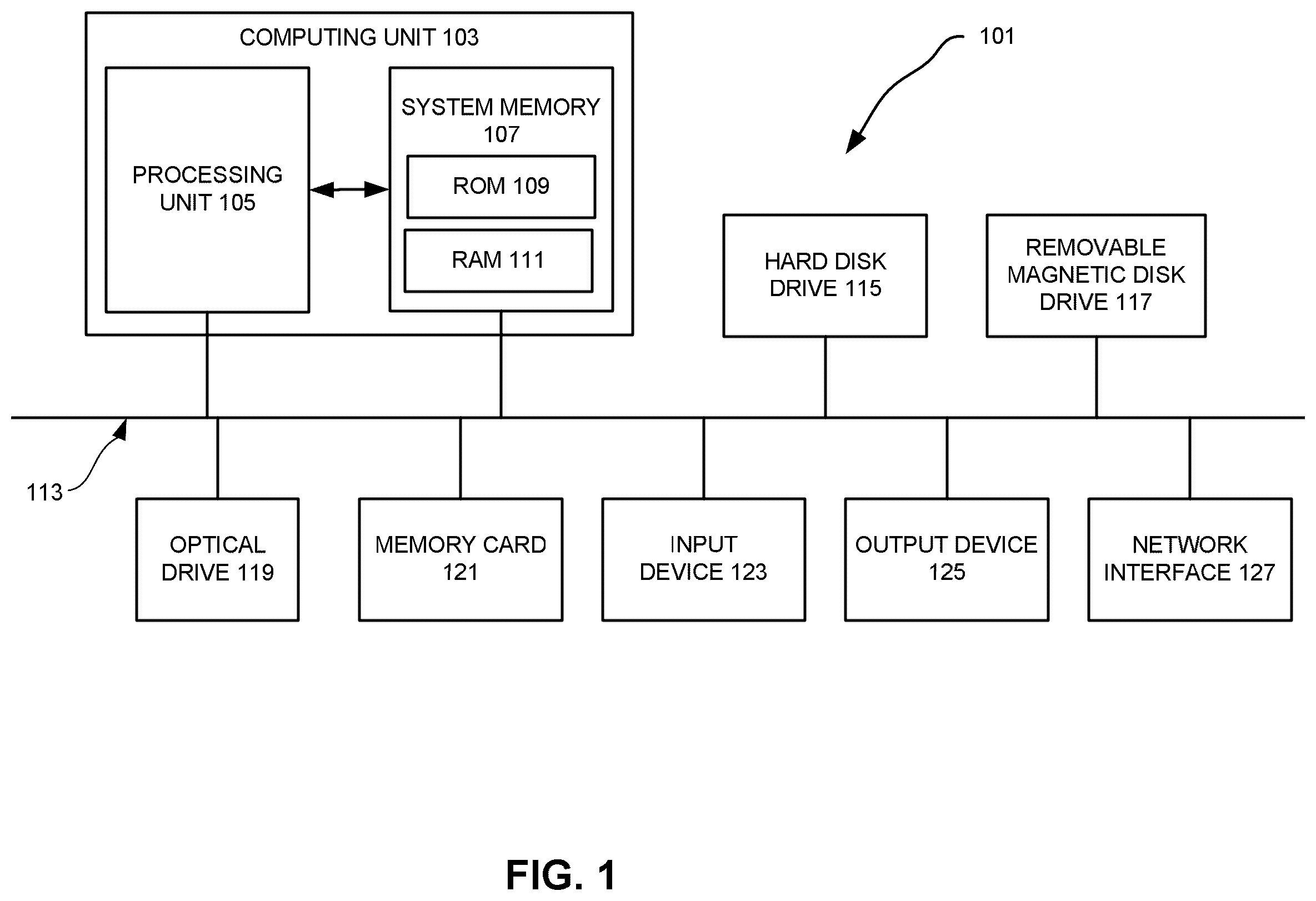 Patent US11815555 — Universal compactor architecture for testing circuits — Figure 1