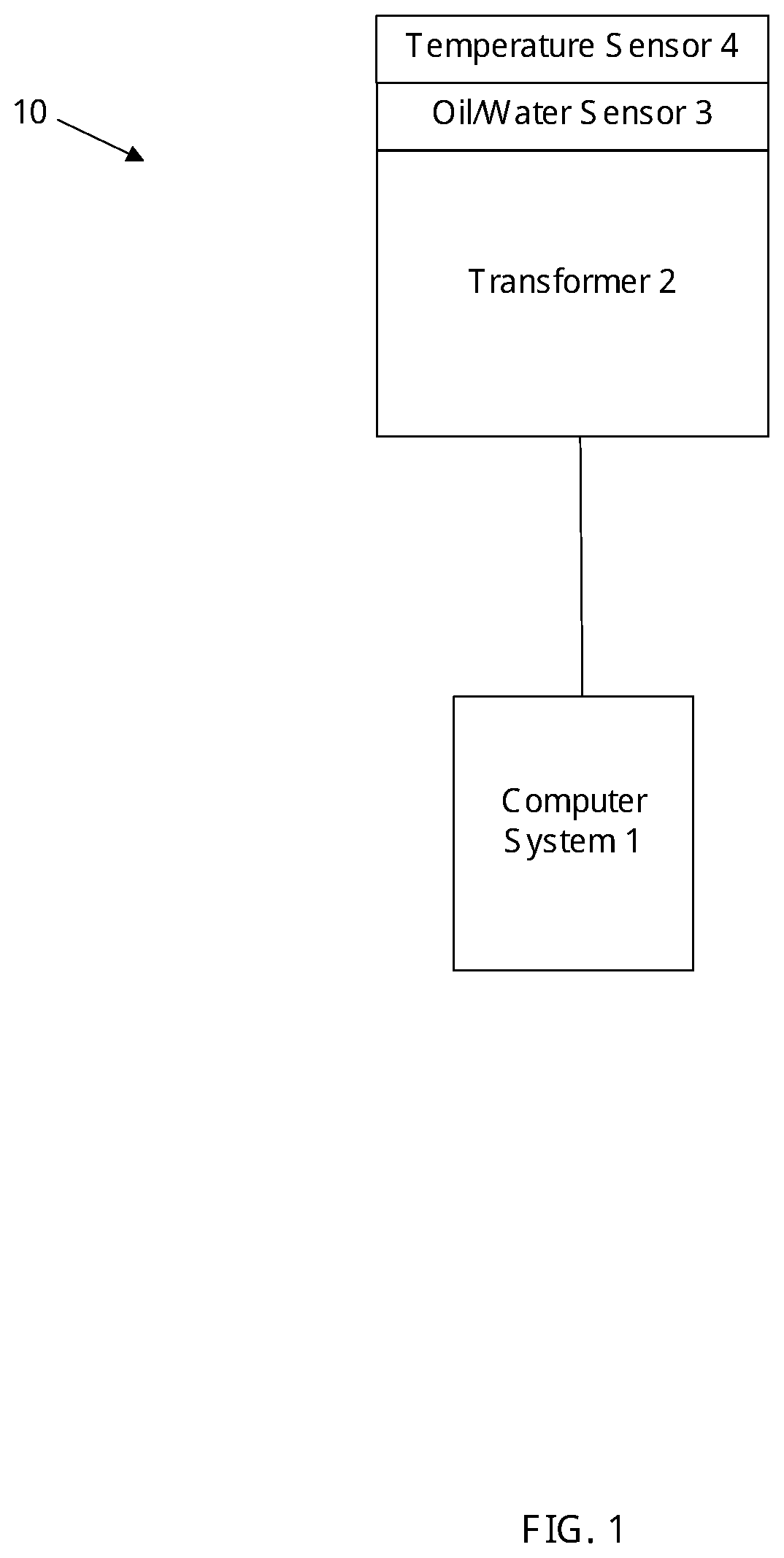 Patent US11815566 — System and method of determining age of a transformer — Figure 1