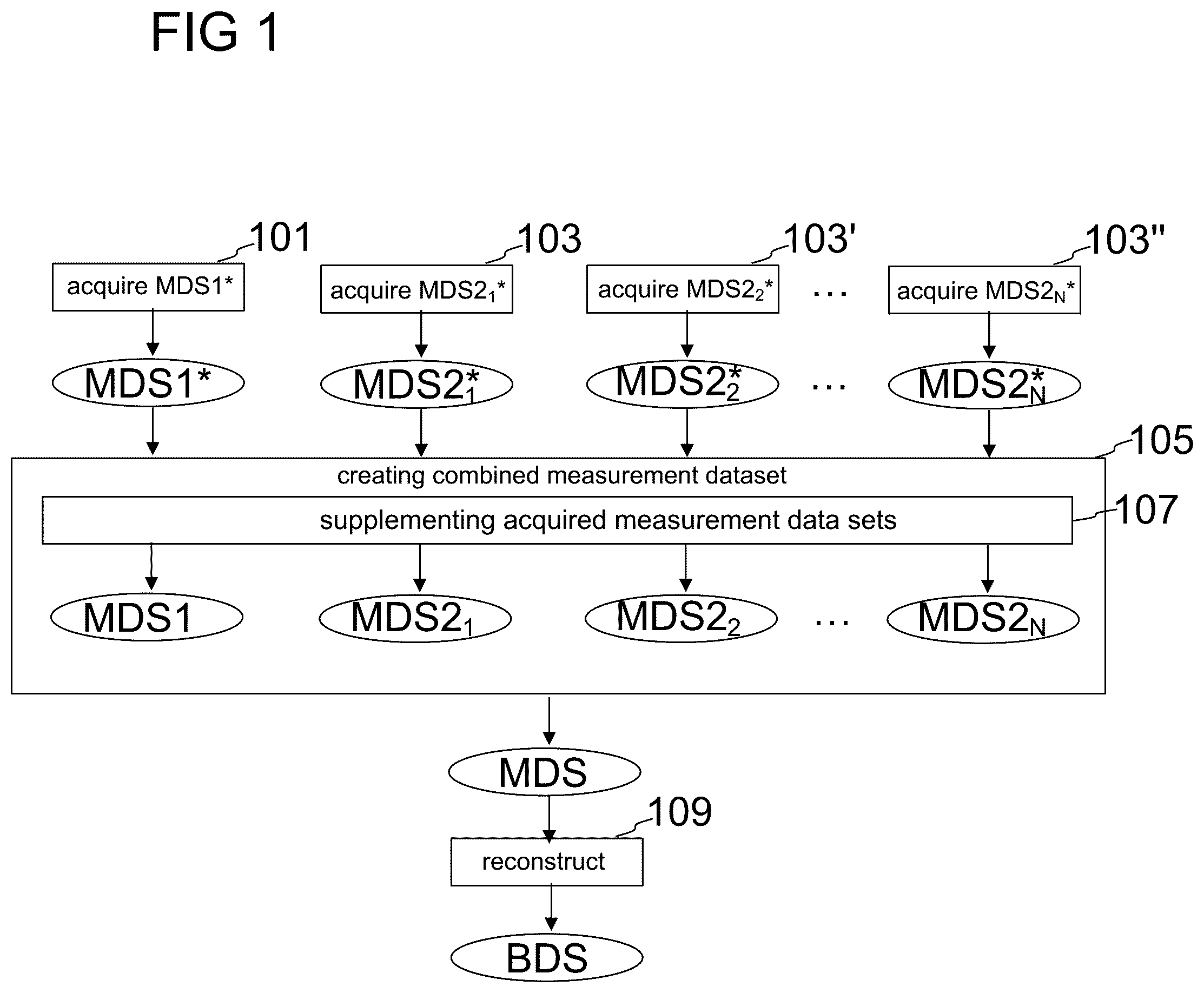Patent US11815578 Figure 1 – Method and system for avoiding artifacts during the acquisition of MR data