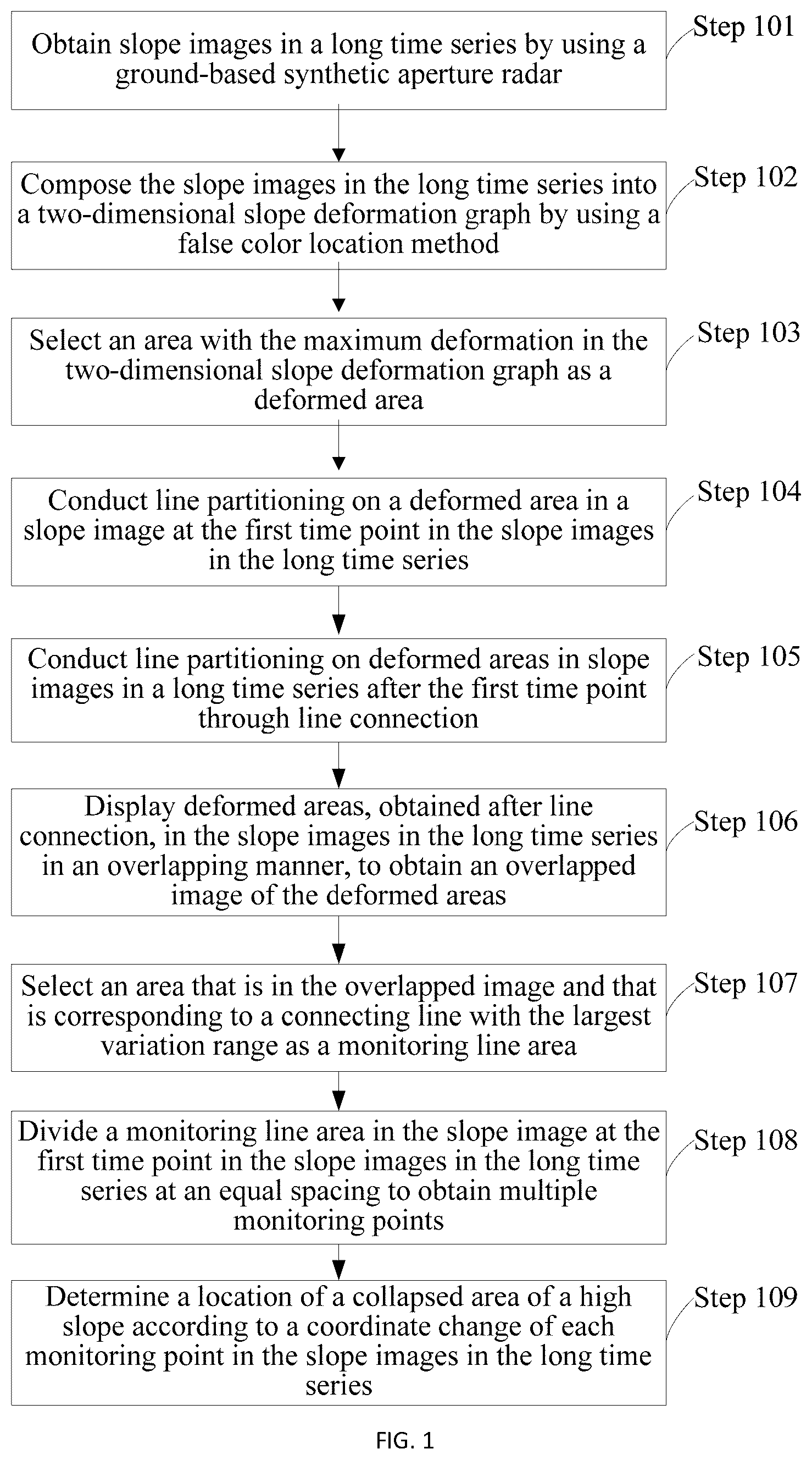 Patent US11815593 — Method and system for precise location of high slope collapse area — Figure 1