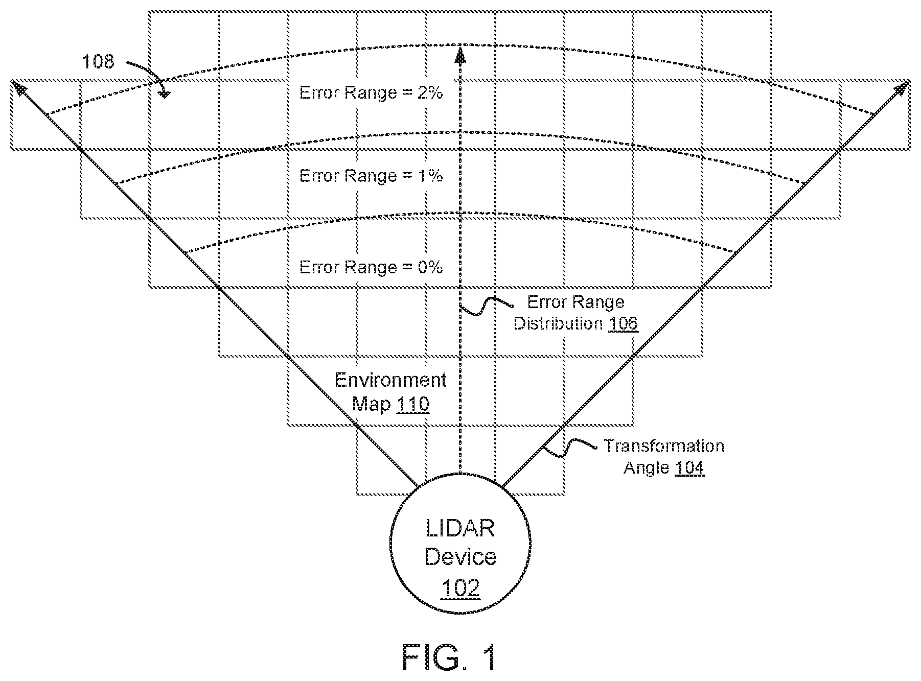 Patent US11815602 — Grid occupancy mapping using error range distribution — Figure 1