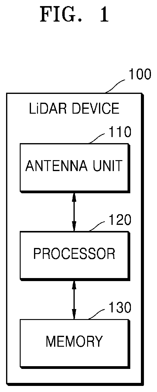 Patent US11815603 — LiDAR device and operating method of the same — Figure 1