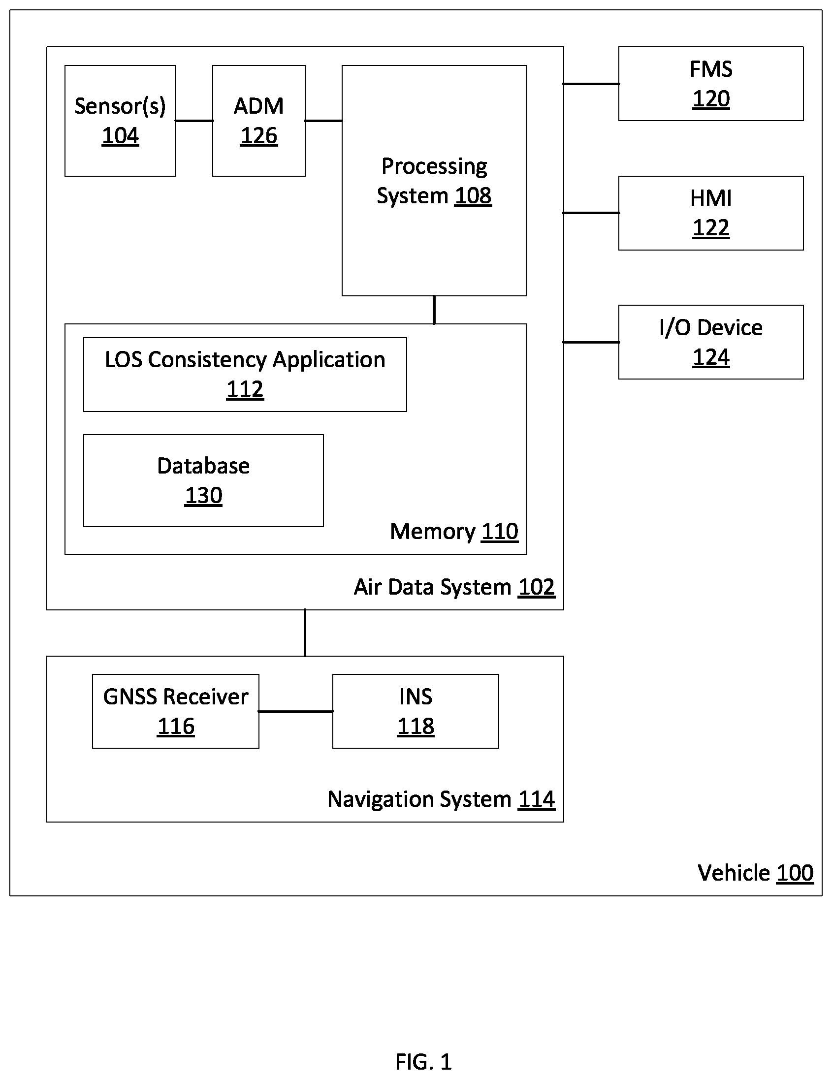 Patent US11815608 — Vector air data dynamic constraining and self-checking systems and methods — Figure 1
