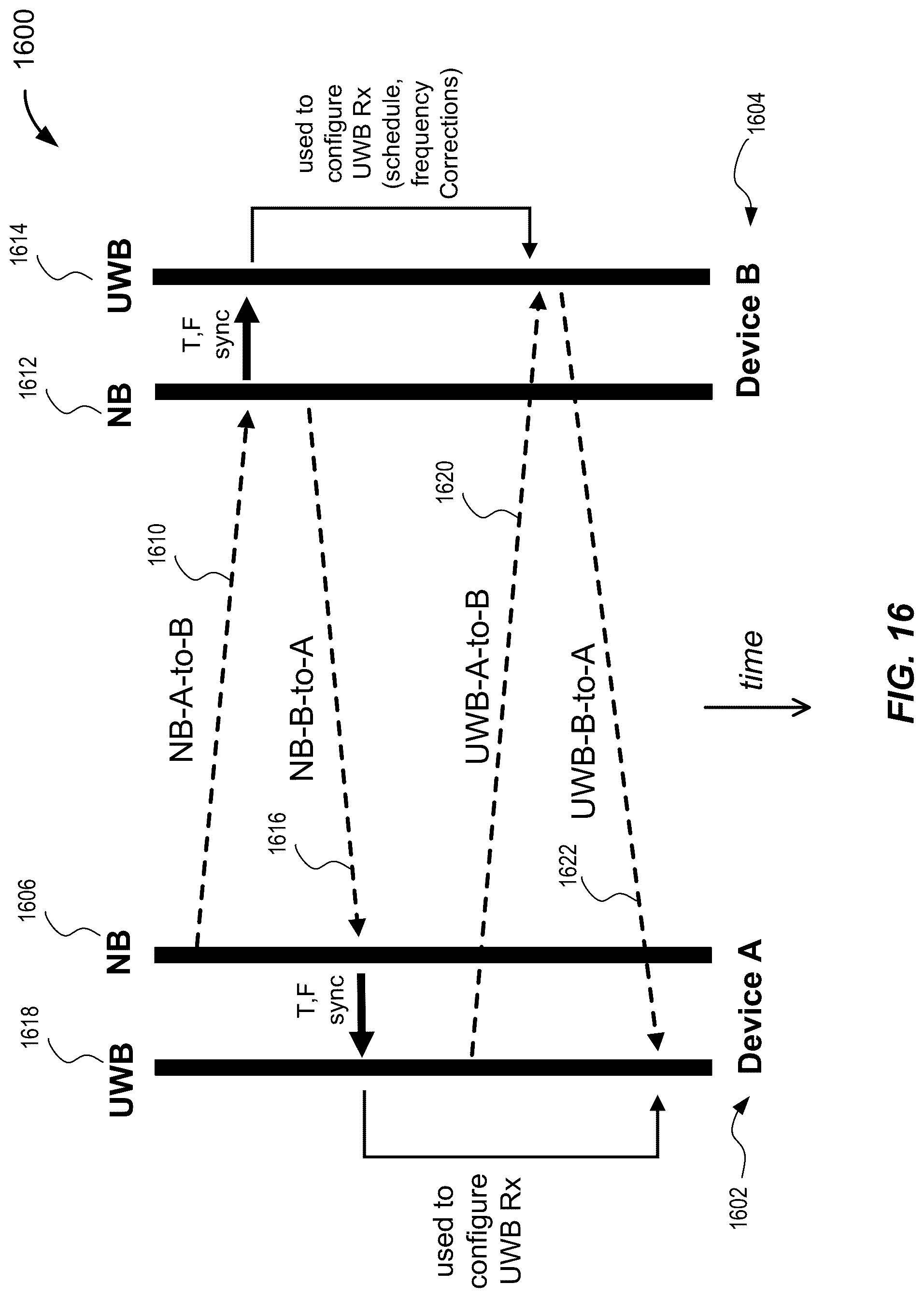 Patent US11815616 Figure 16 – Announcing UWB / NBA-UWB-MMS ranging rounds via narrowband-based advertisements