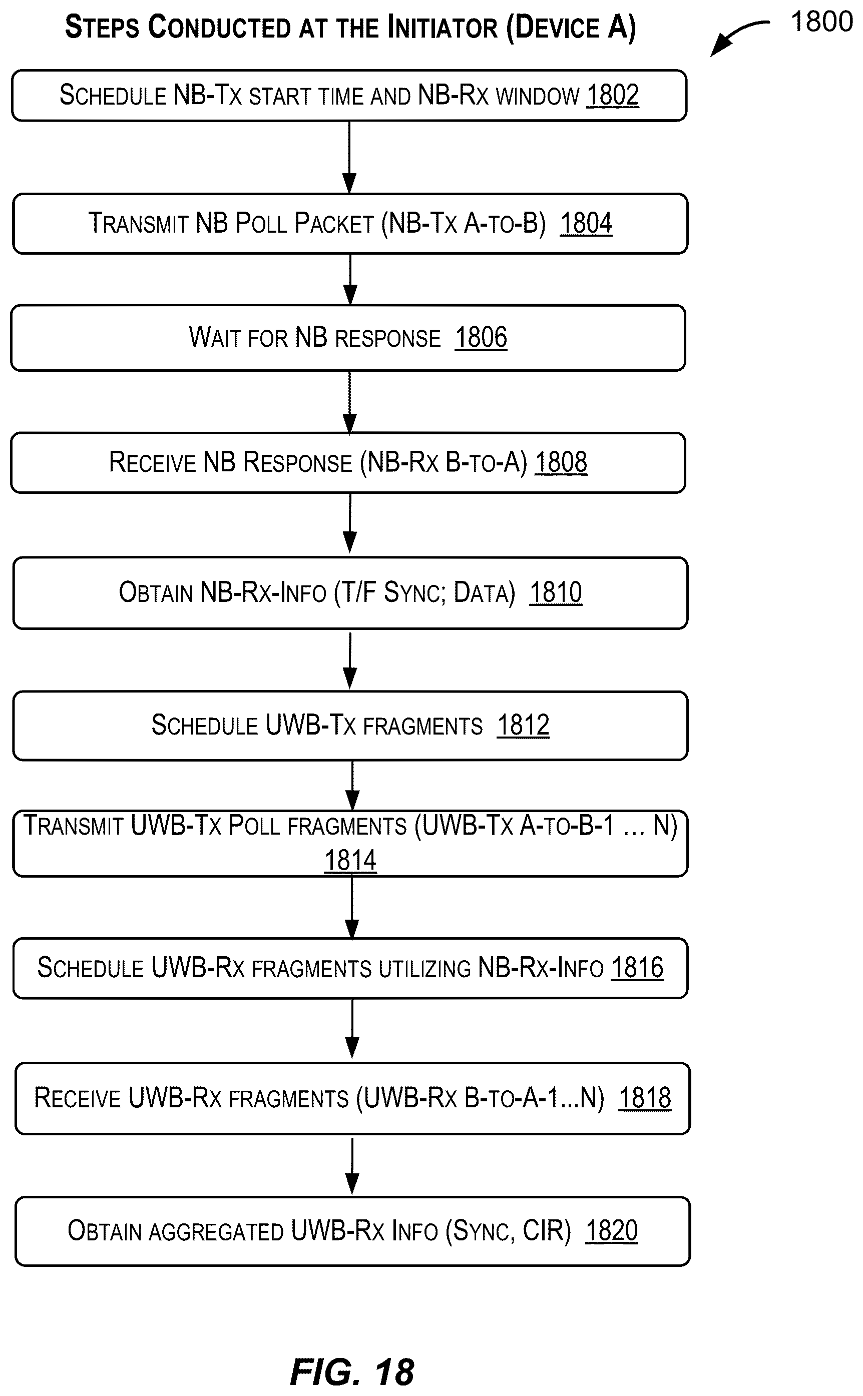 Patent US11815616 Figure 18 – Announcing UWB / NBA-UWB-MMS ranging rounds via narrowband-based advertisements