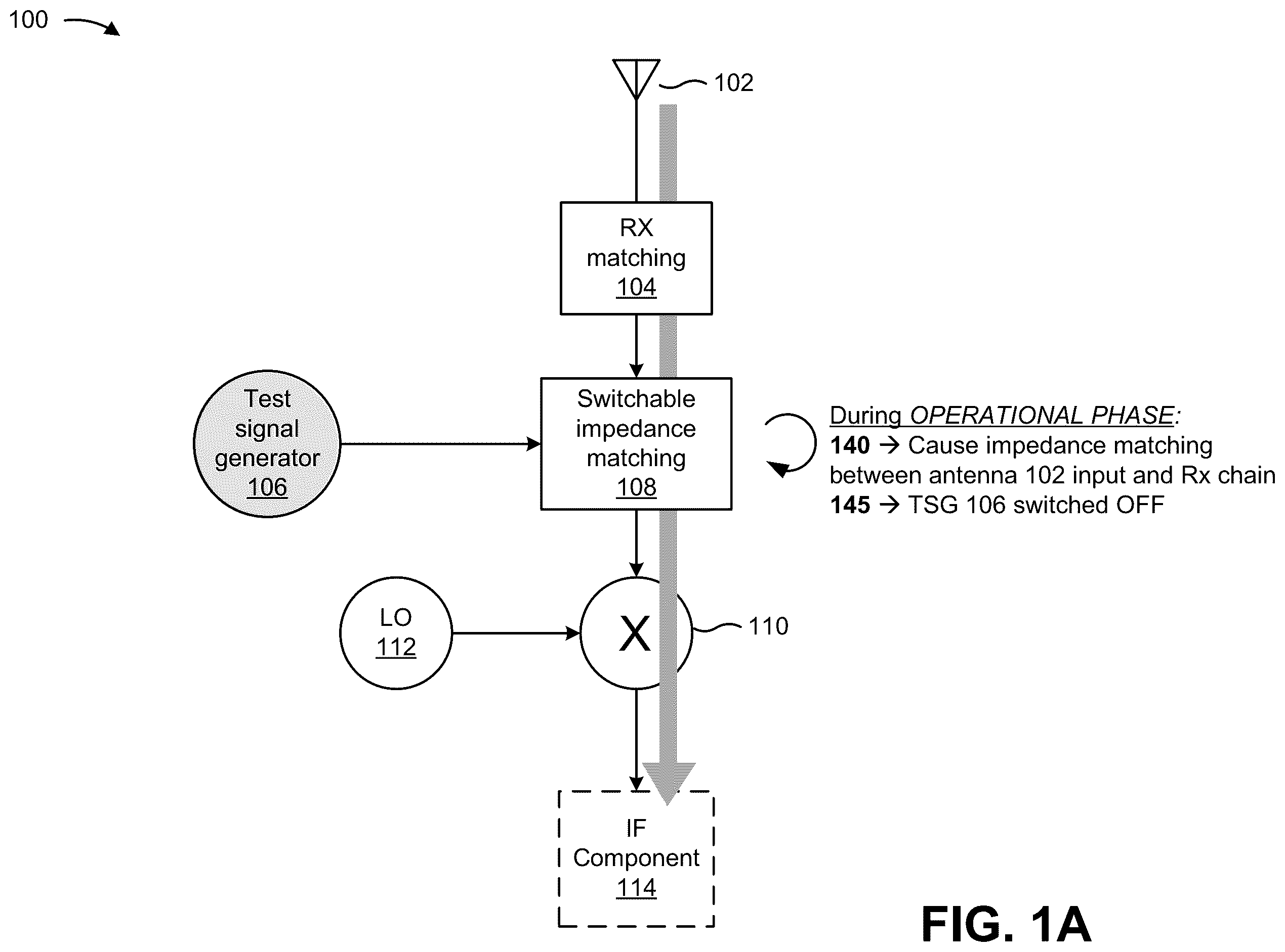 Patent US11815624 — Safety compliant receiver monitoring — Figure 1