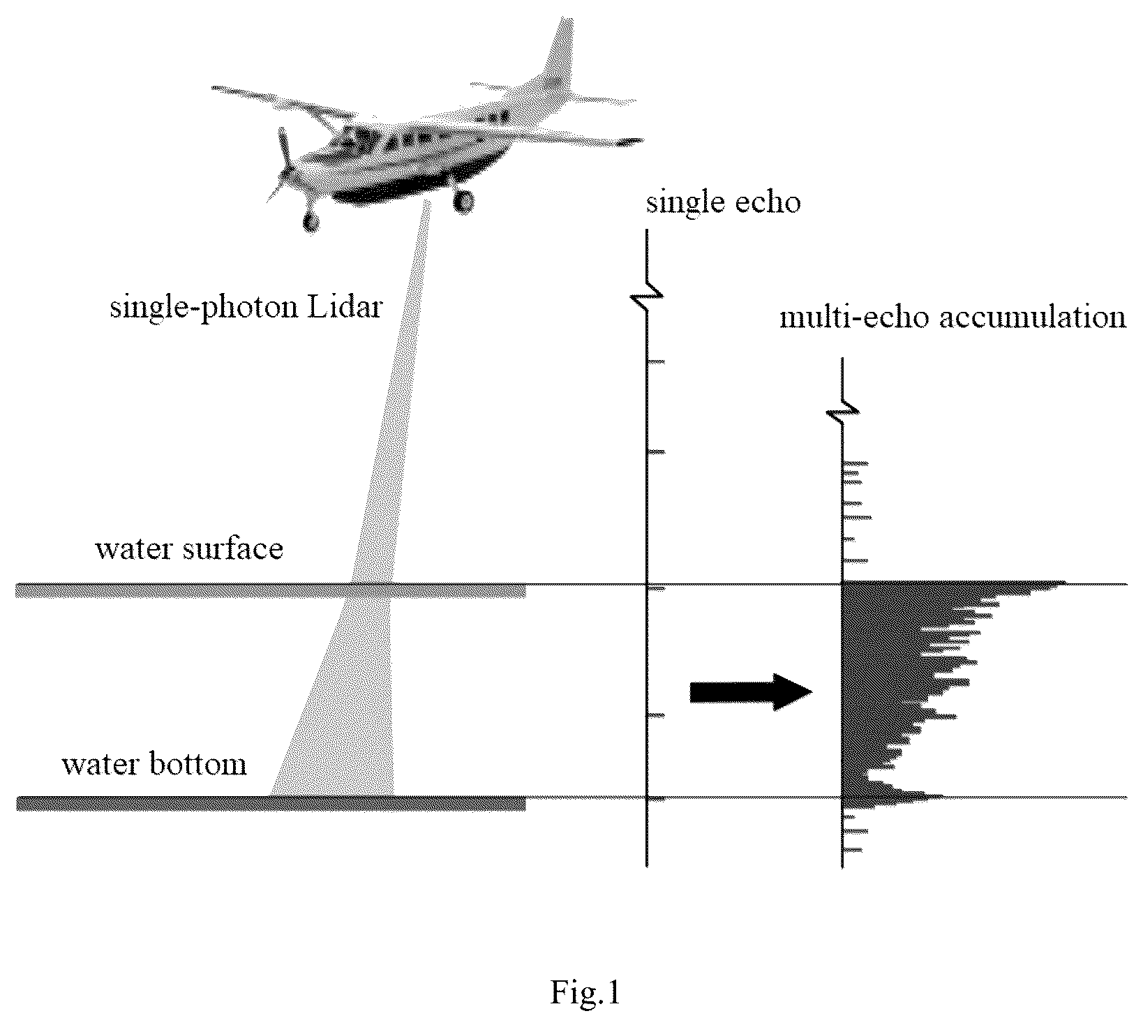 Patent US11815625 Figure 1 – Methods and devices for correcting underwater photon displacement and for depth sounding with single-photon Lidar