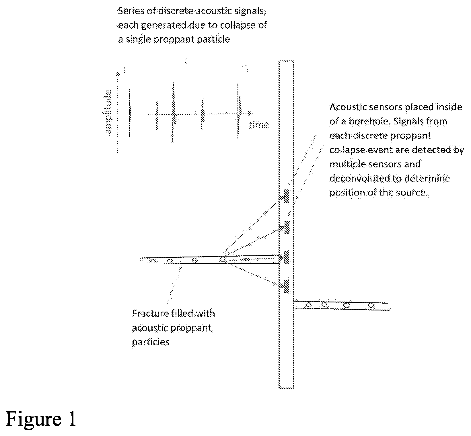 Patent US11815638 — Acoustic proppant for fracture diagnostic — Figure 1
