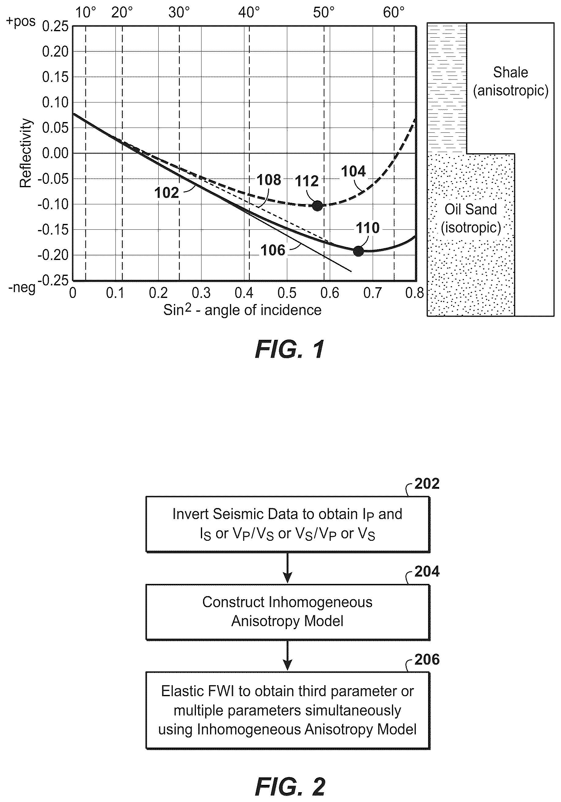 Patent US11815642 Figure 1 – Elastic full wavefield inversion with refined anisotropy and V P /V S models