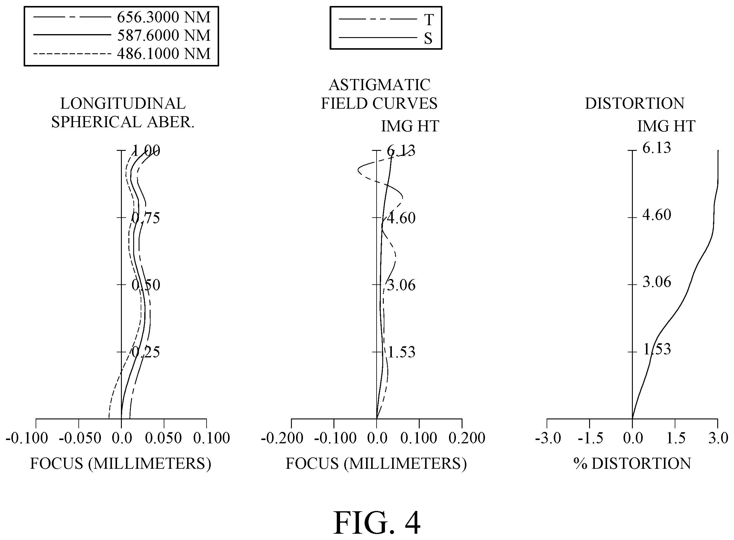 Patent US11815661 Figure 4 – Imaging optical lens assembly, image capturing unit and electronic device