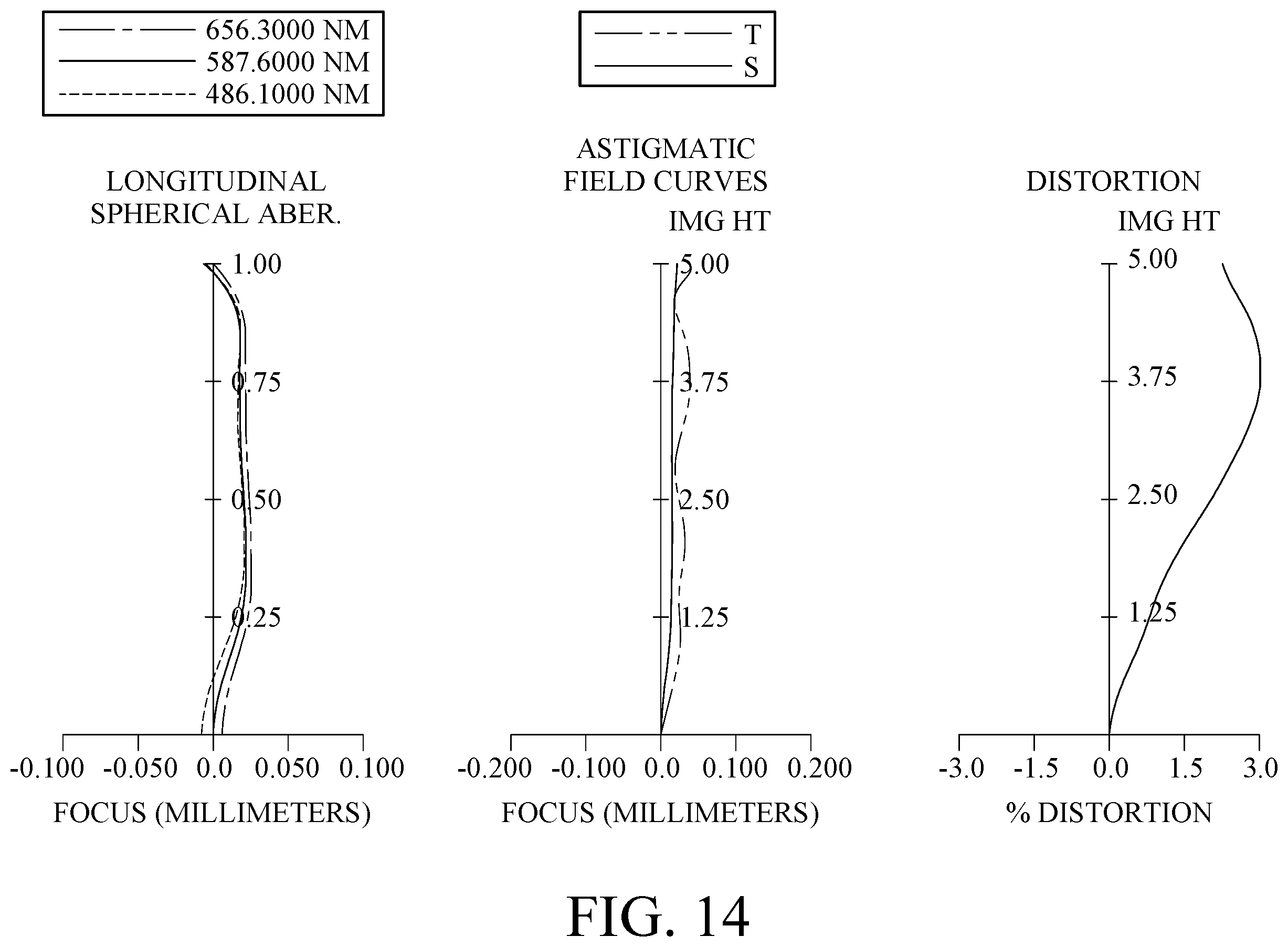 Patent US11815661 Figure 14 – Imaging optical lens assembly, image capturing unit and electronic device