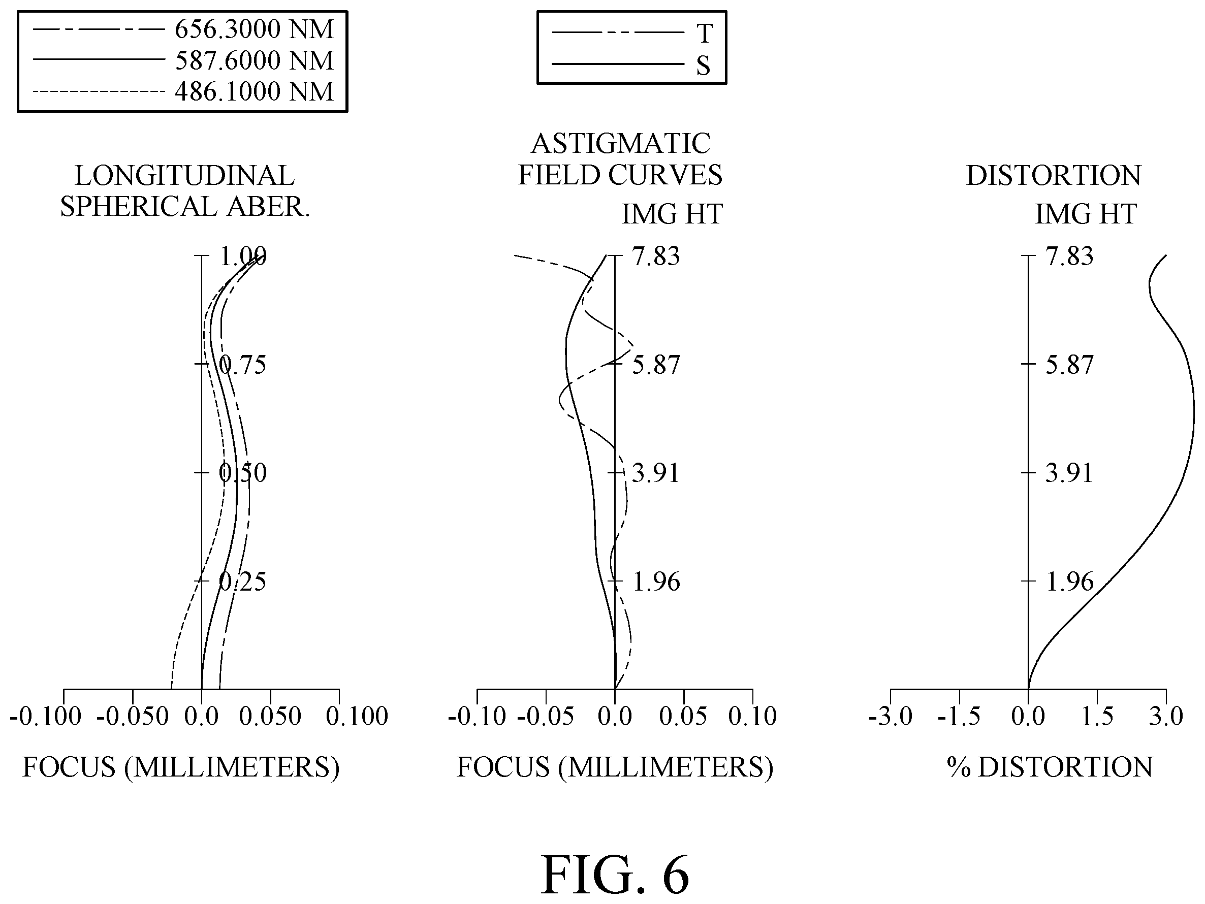 Patent US11815662 Figure 6 – Optical image lens assembly, image capturing unit and electronic device including nine lenses of +−−+−−−+−, +−+++−−+−, +−−−++−+−, +−−+++−+− or +−−+−+−+− refractive powers
