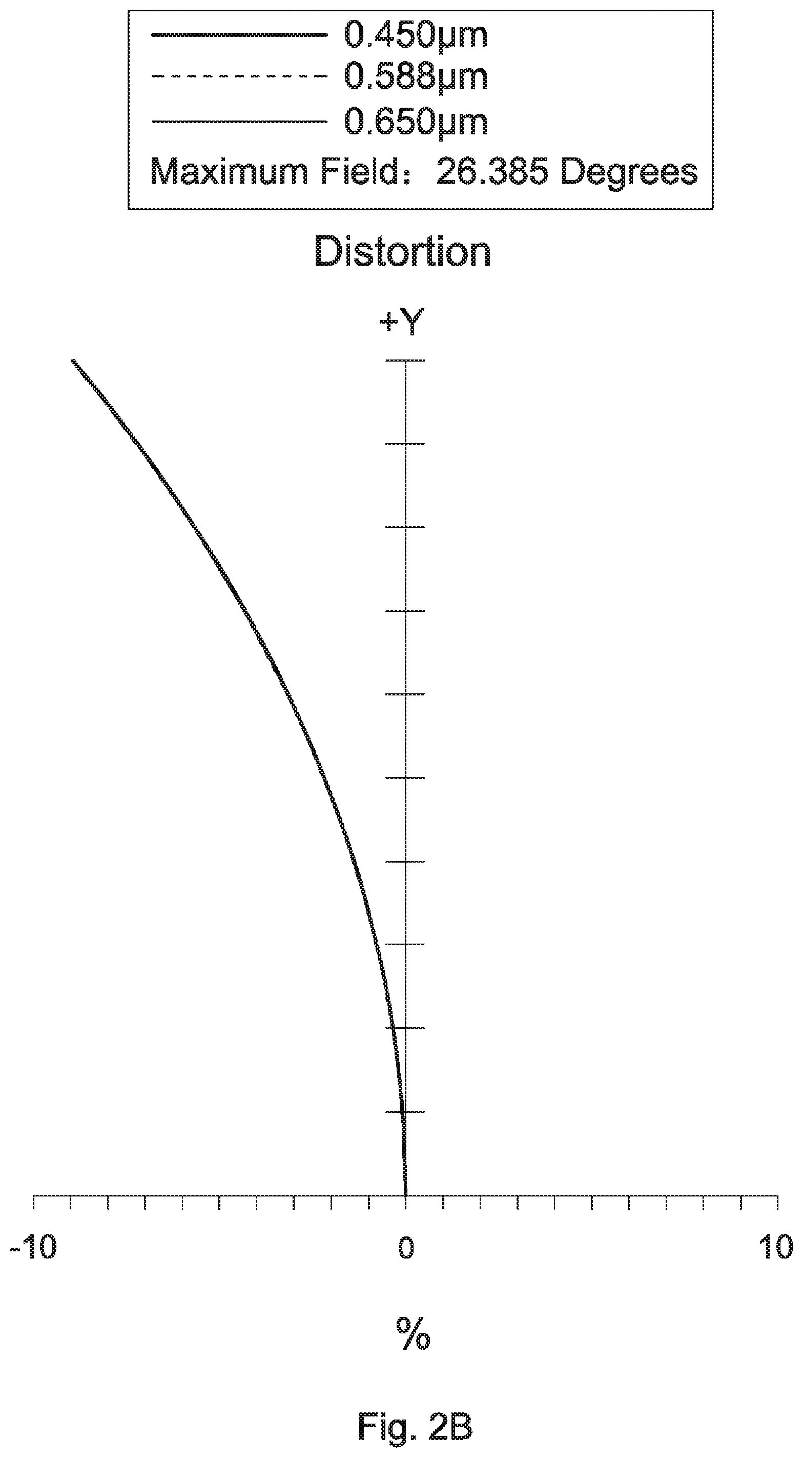 Patent US11815666 Figure 3 – Wide-angle lens assembly including nine lenses of −−+++−++− or −−+++−+−+, or ten lenses of −−+++−−+++ or −−−+++−+−+ refractive powers