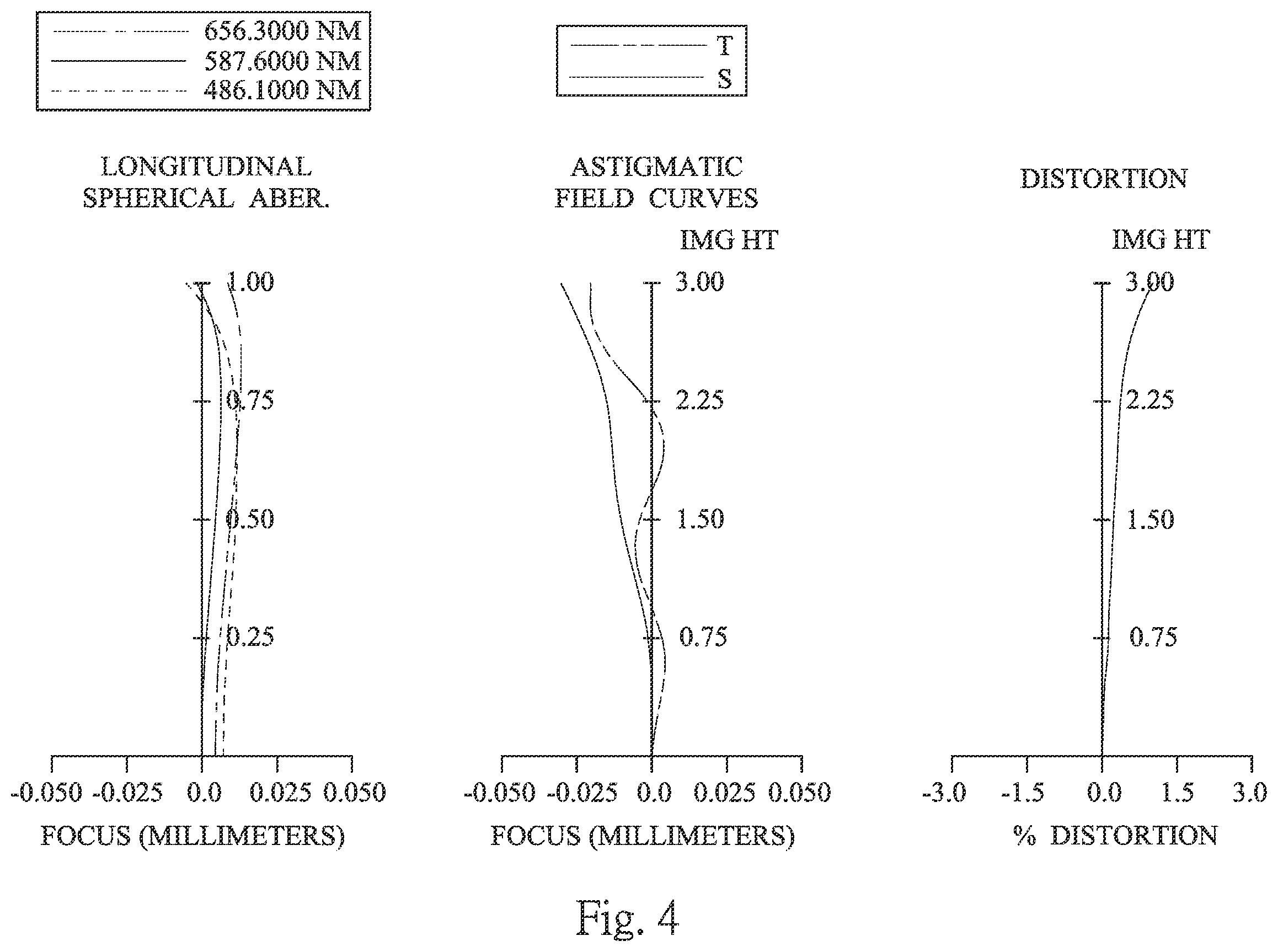 Patent US11815667 Figure 4 – Optical image capturing system, image capturing device and electronic device
