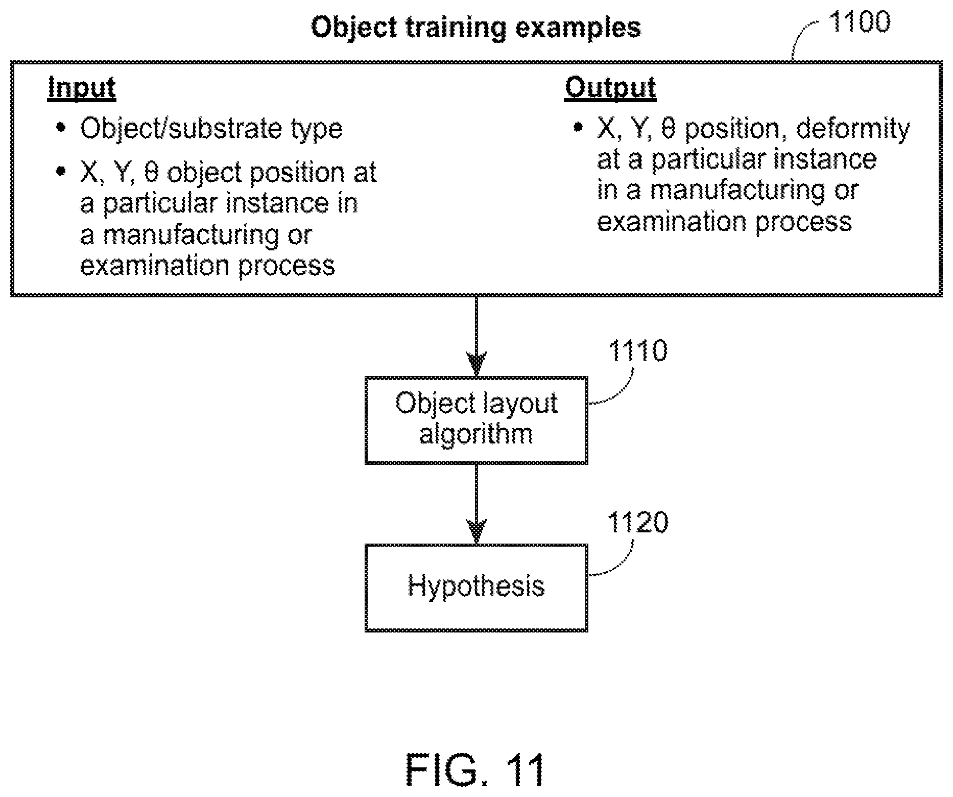 Patent US11815673 Figure 11 – Method and system for mapping objects on unknown specimens