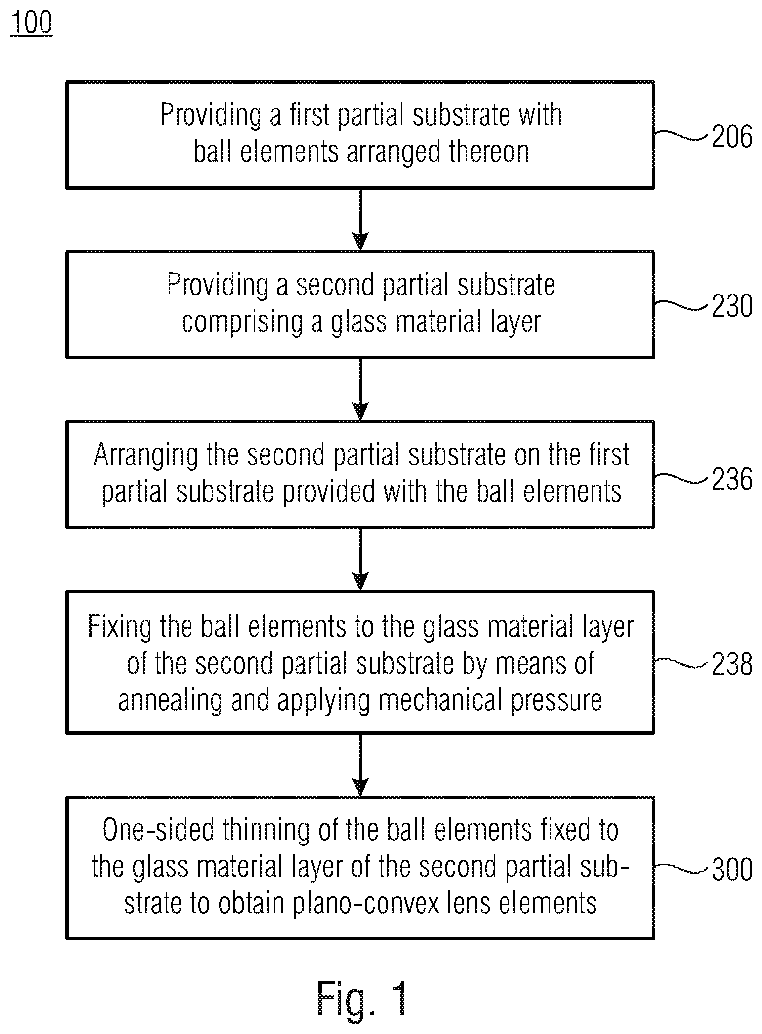 Patent US11815699 — Method for producing lens elements and packaged radiation-sensitive devices on wafer level — Figure 1