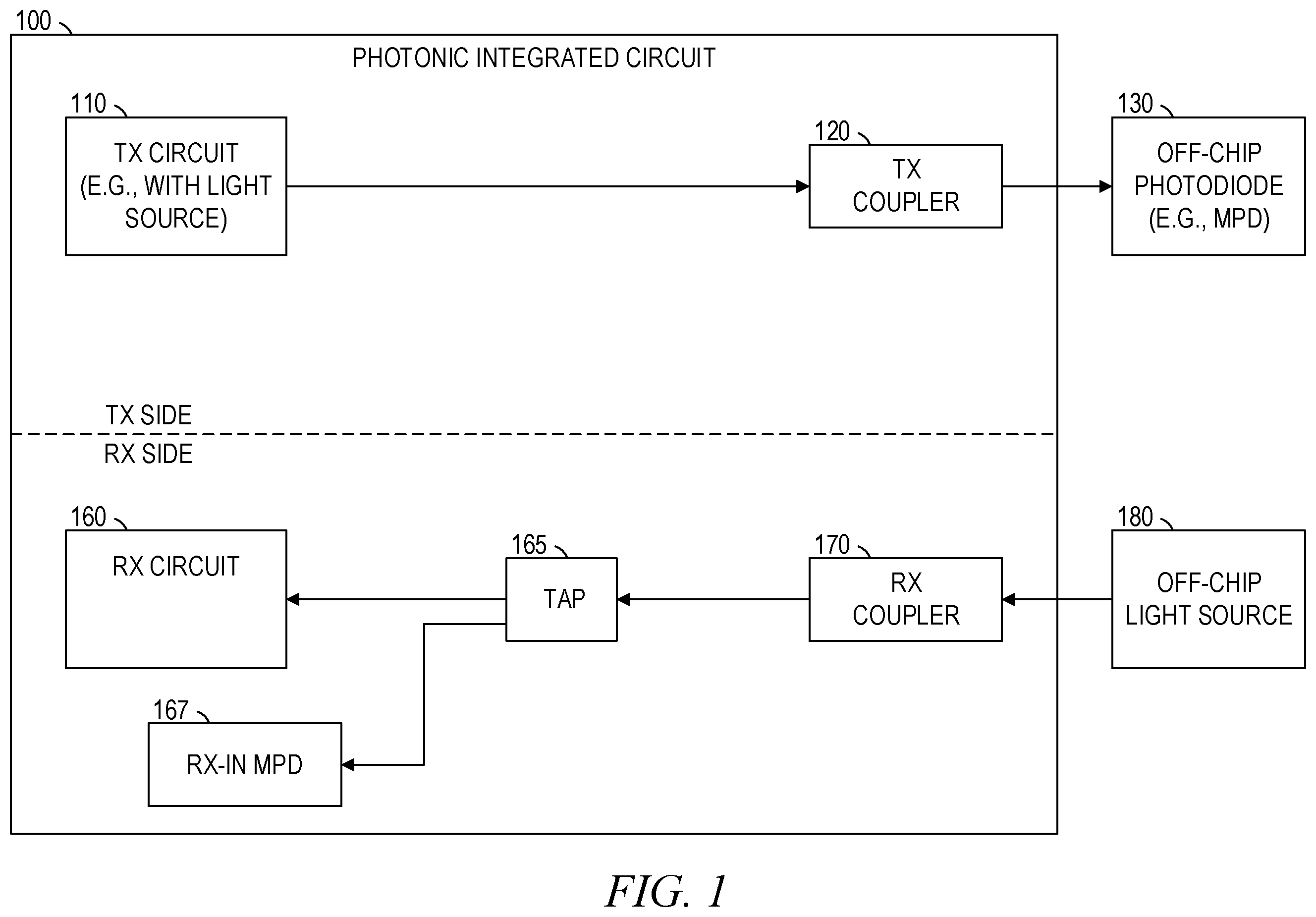 Patent US11815725 — Photonic integrated circuit with active alignment — Figure 1