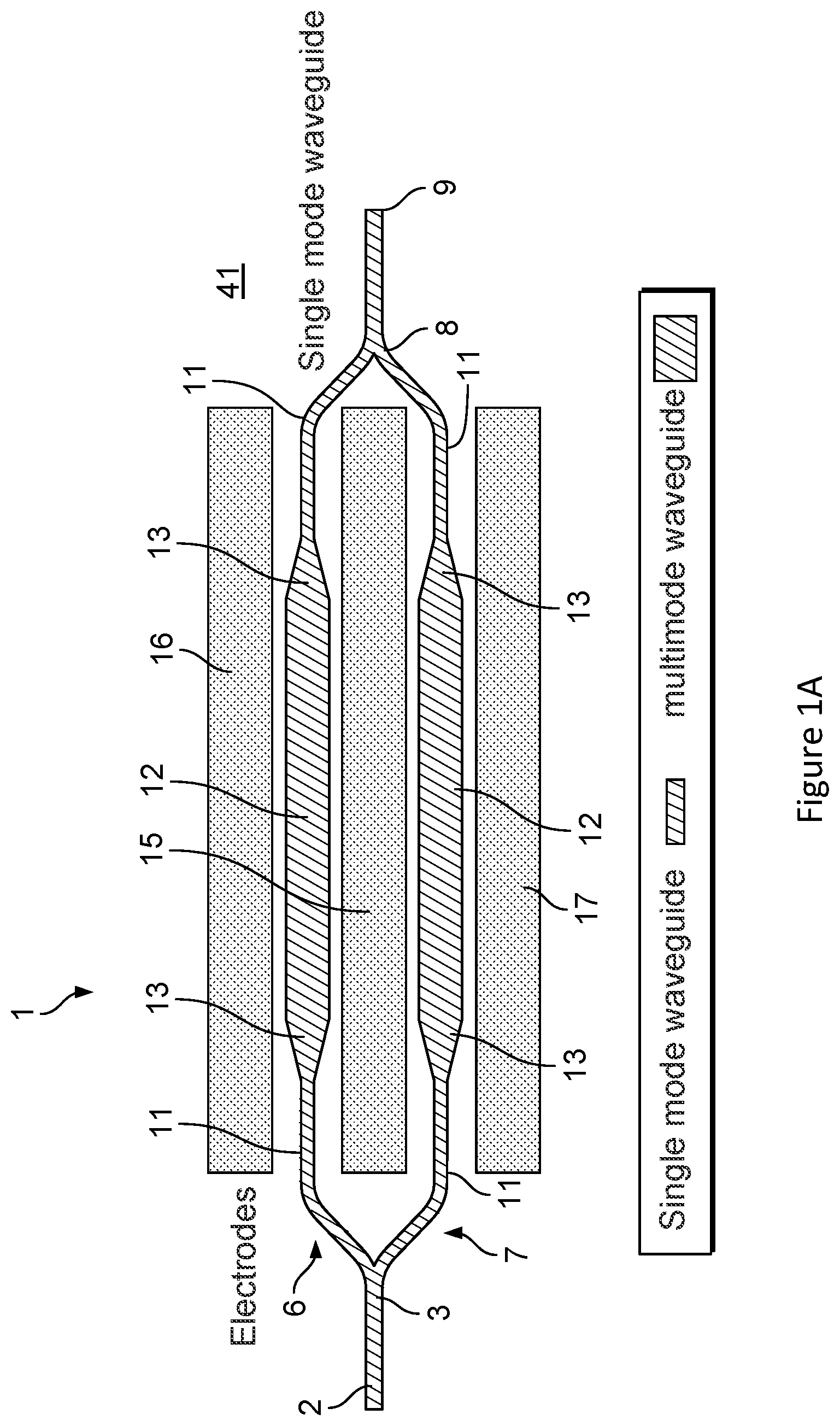 Patent US11815750 — Low-loss waveguiding structures, in particular modulators — Figure 1