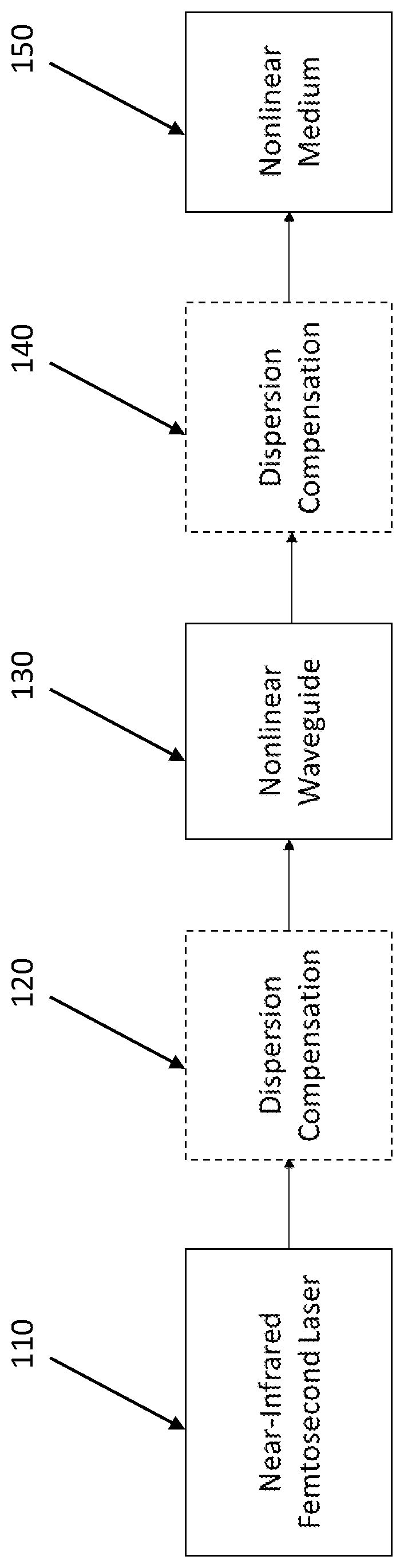 Patent US11815782 — Mid-infrared broadband laser using cascaded nonlinearities in mid-infrared fiber and nonlinear crystal — Figure 1