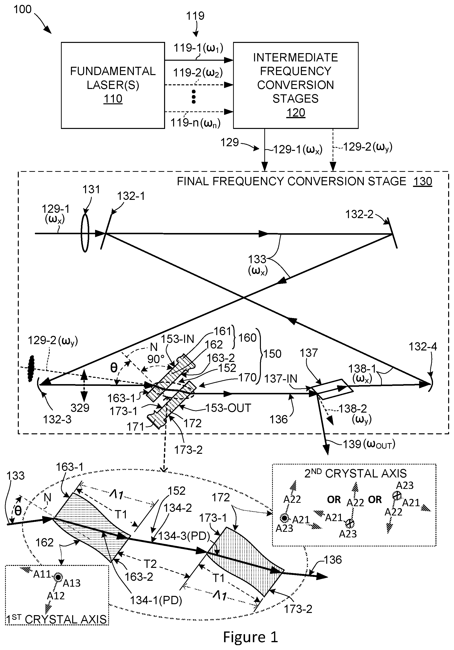 Patent US11815784 — United states frequency conversion using interdigitated nonlinear crystal gratings — Figure 1