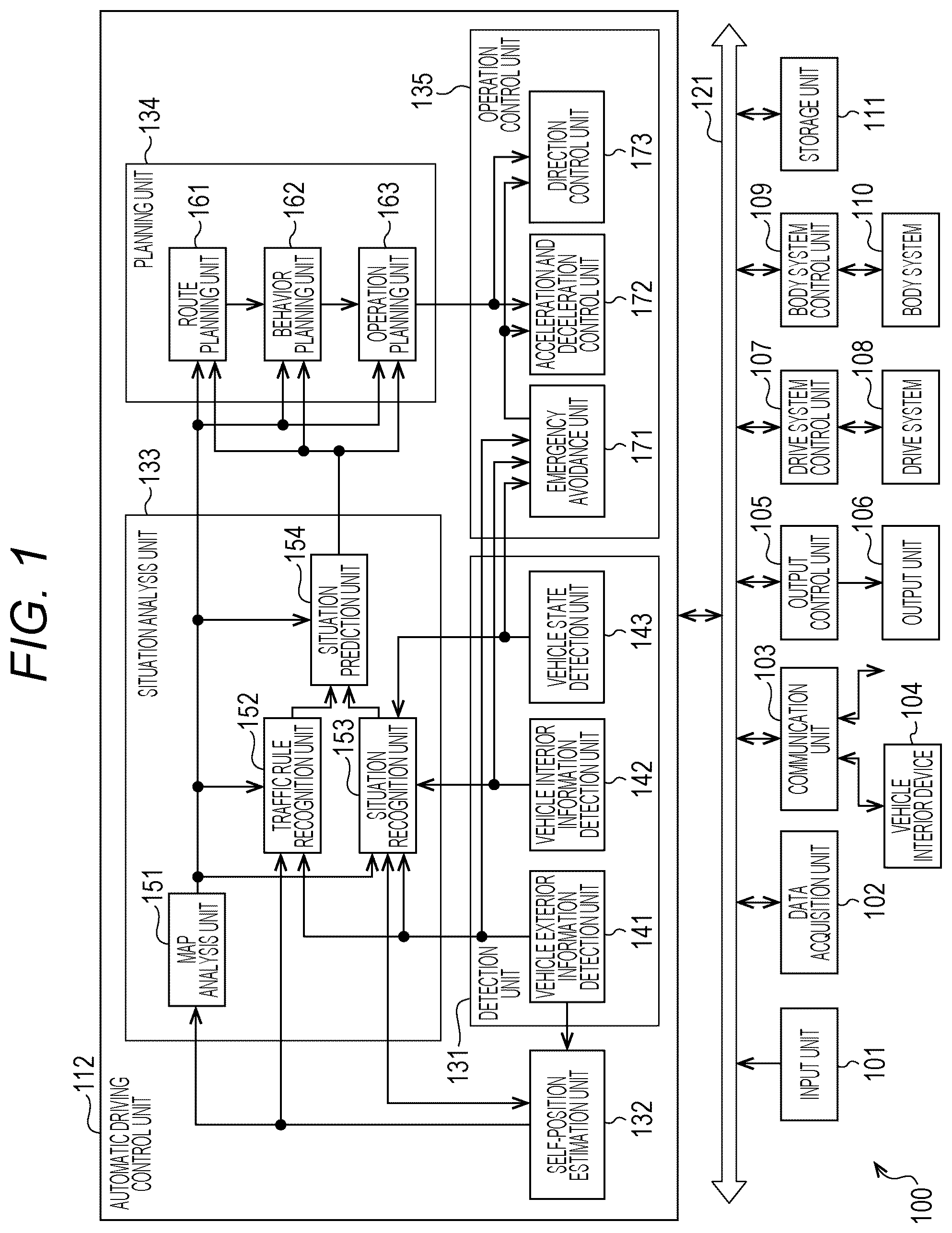 Patent US11815799 — Information processing apparatus and information processing method, imaging apparatus, mobile device, and computer program — Figure 1