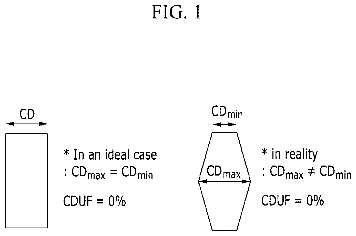 Patent US11815800 — Photosensitive compositions, quantum dot polymer composite pattern prepared therefrom, and electronic devices including the same — Figure 1