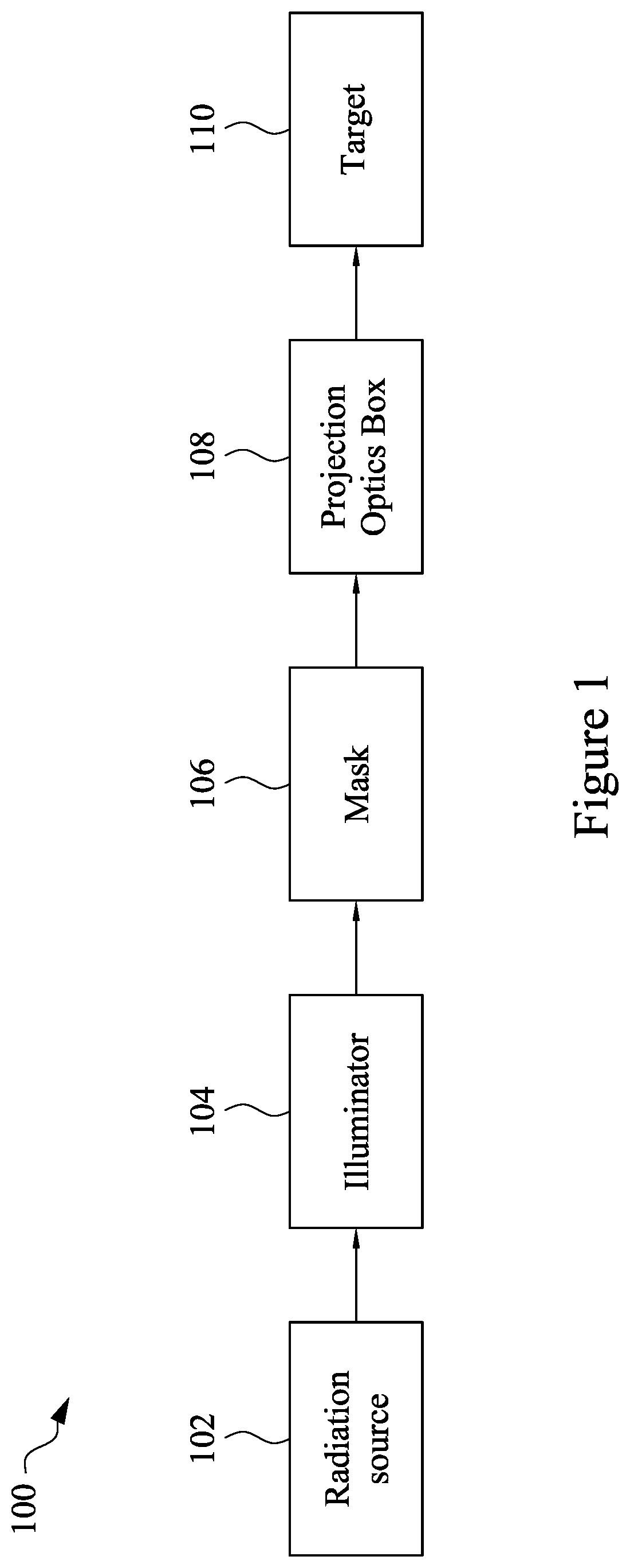 Patent US11815805 — Mask for extreme ultraviolet photolithography — Figure 1