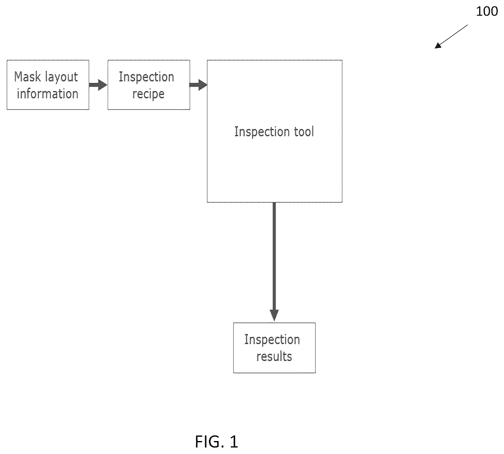 Patent US11815810 — Measurement tool and methods for EUV lithography masks — Figure 1