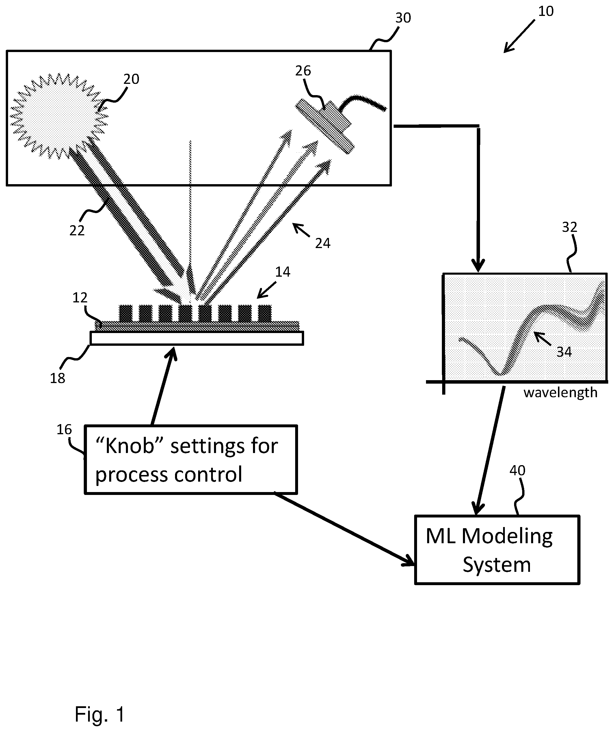 Patent US11815819 — Machine and deep learning methods for spectra-based metrology and process control — Figure 1