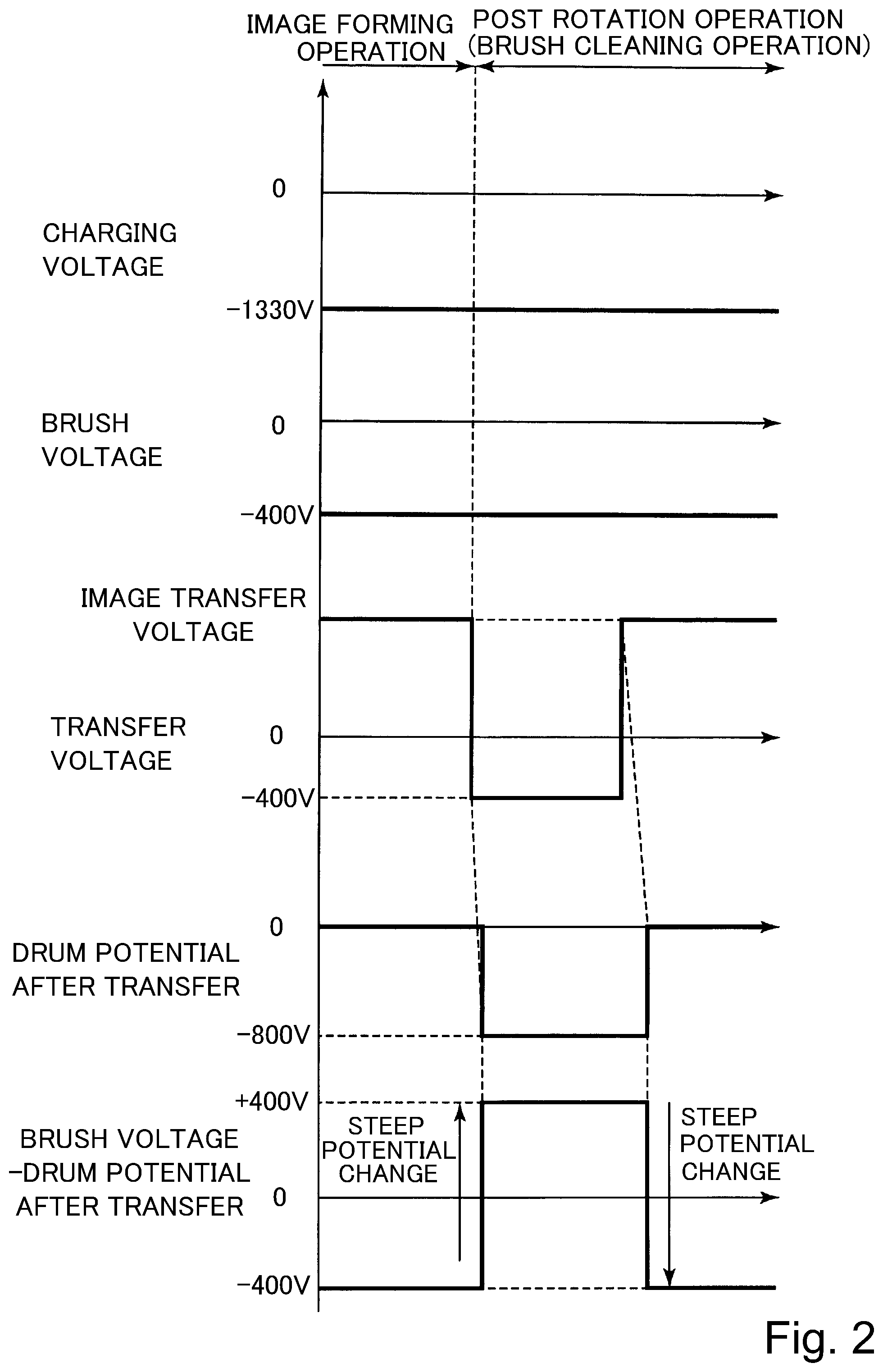 Patent US11815827 Figure 2 – Image forming apparatus