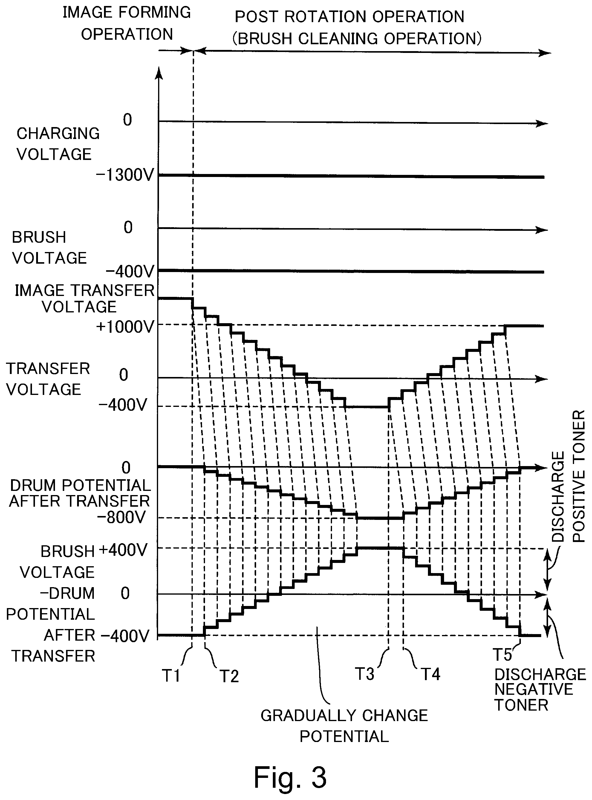Patent US11815827 Figure 3 – Image forming apparatus