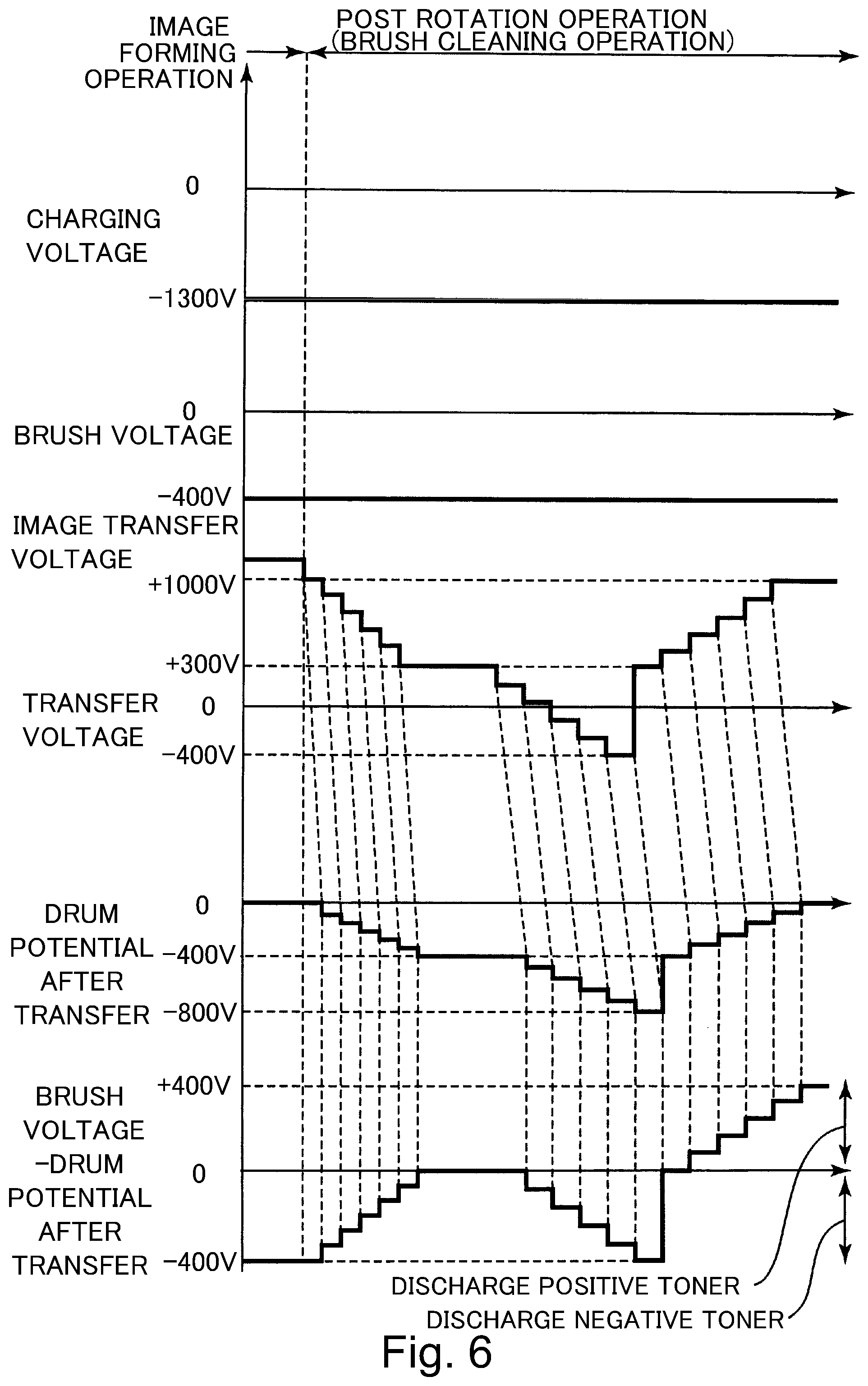 Patent US11815827 Figure 6 – Image forming apparatus