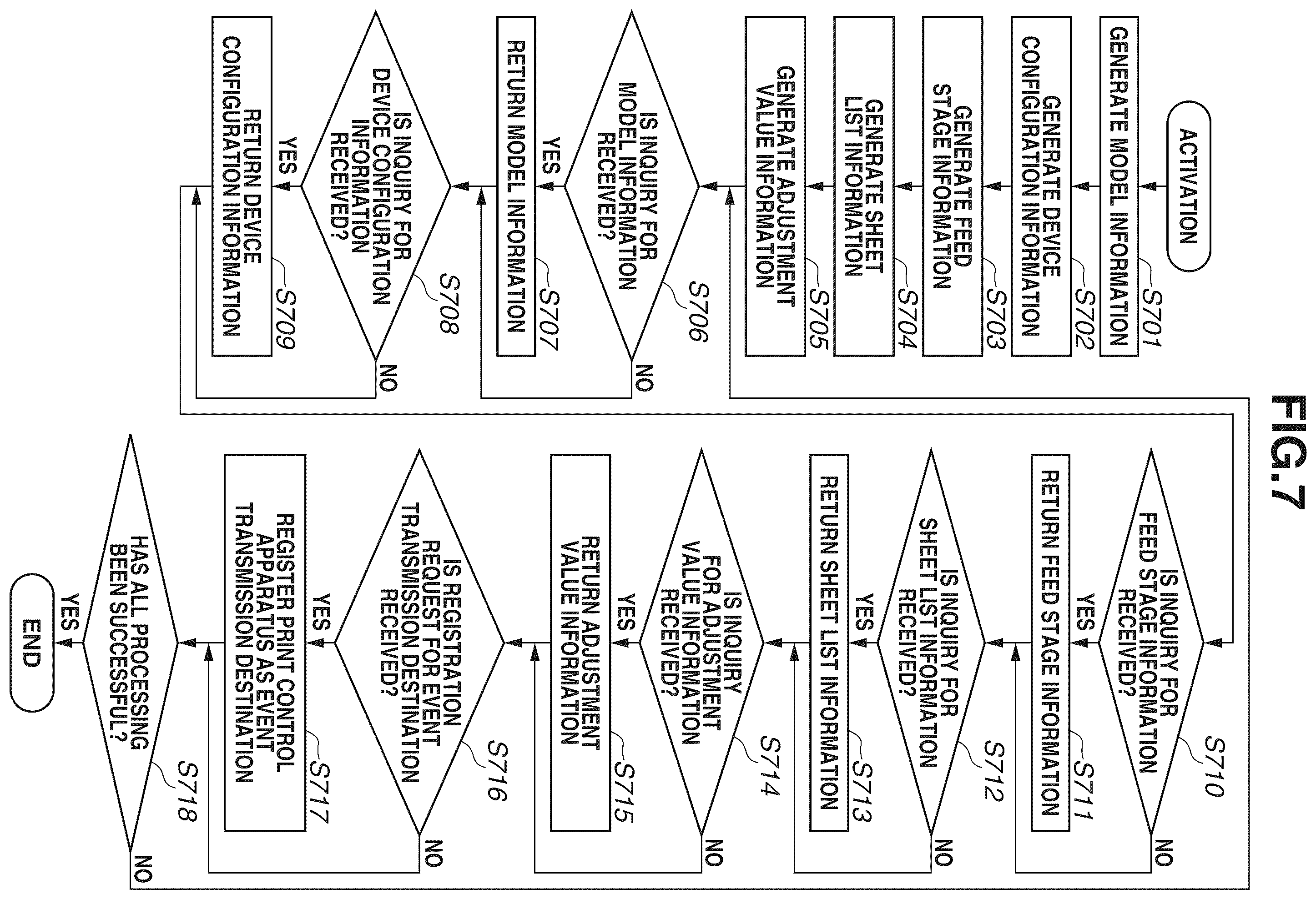 Patent US11815837 Figure 7 – Printing system, method, and storage medium
