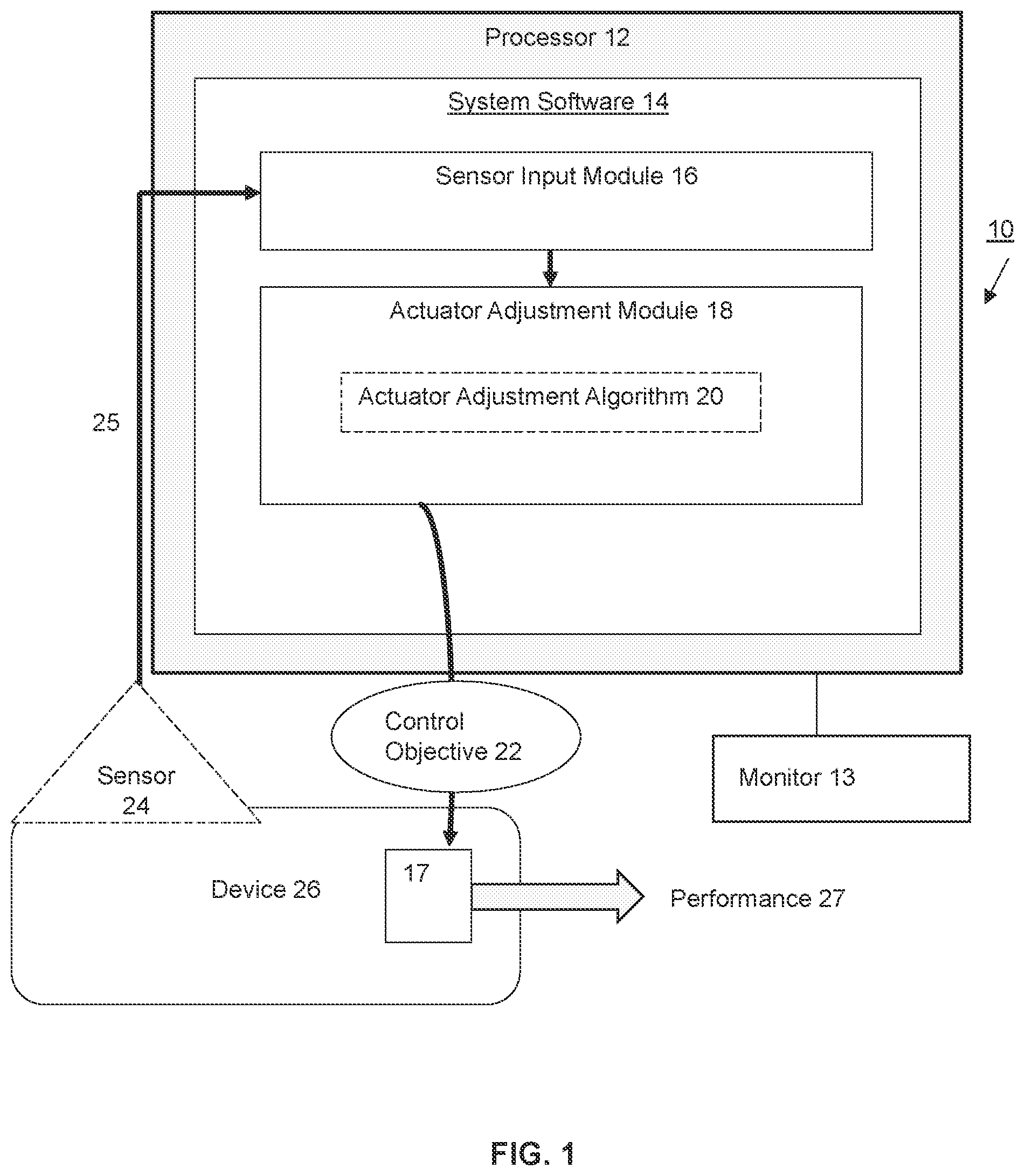 Patent US11815862 Figure 1 – Robust control of uncertain dynamic systems