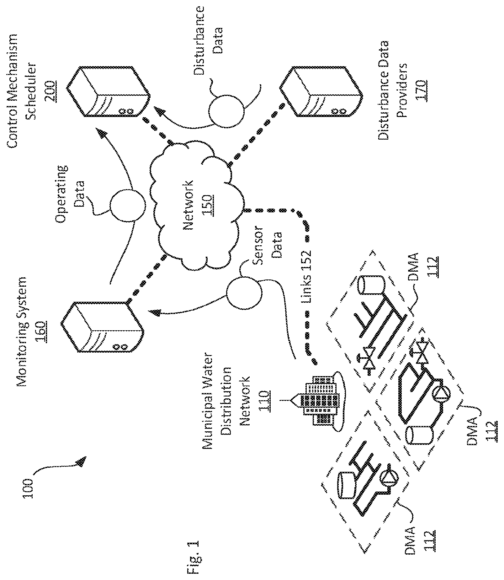 Patent US11815863 — Predictive modeling and control for water resource infrastructure — Figure 1