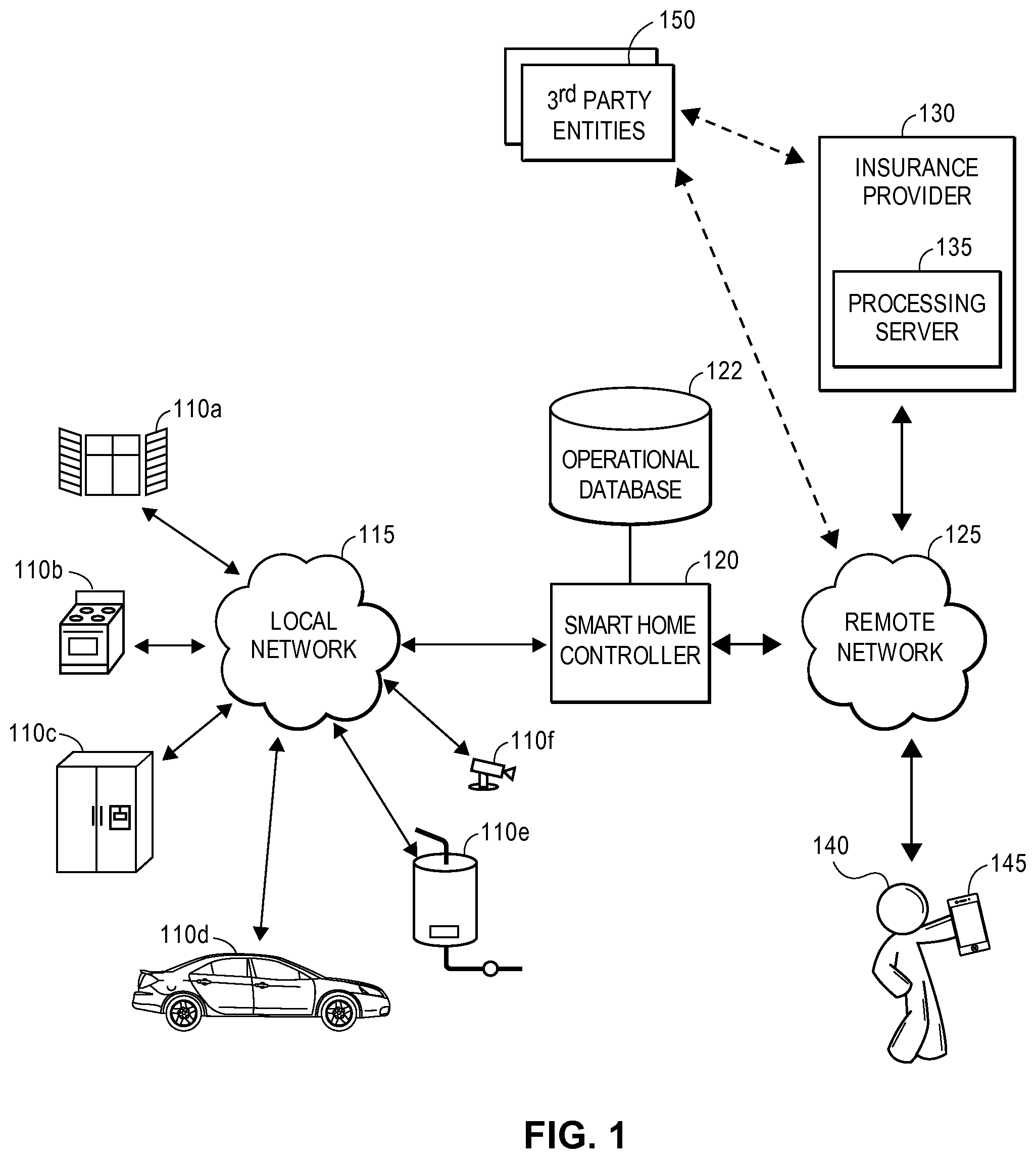 Patent US11815864 — Systems and methods for managing building code compliance for a property — Figure 1