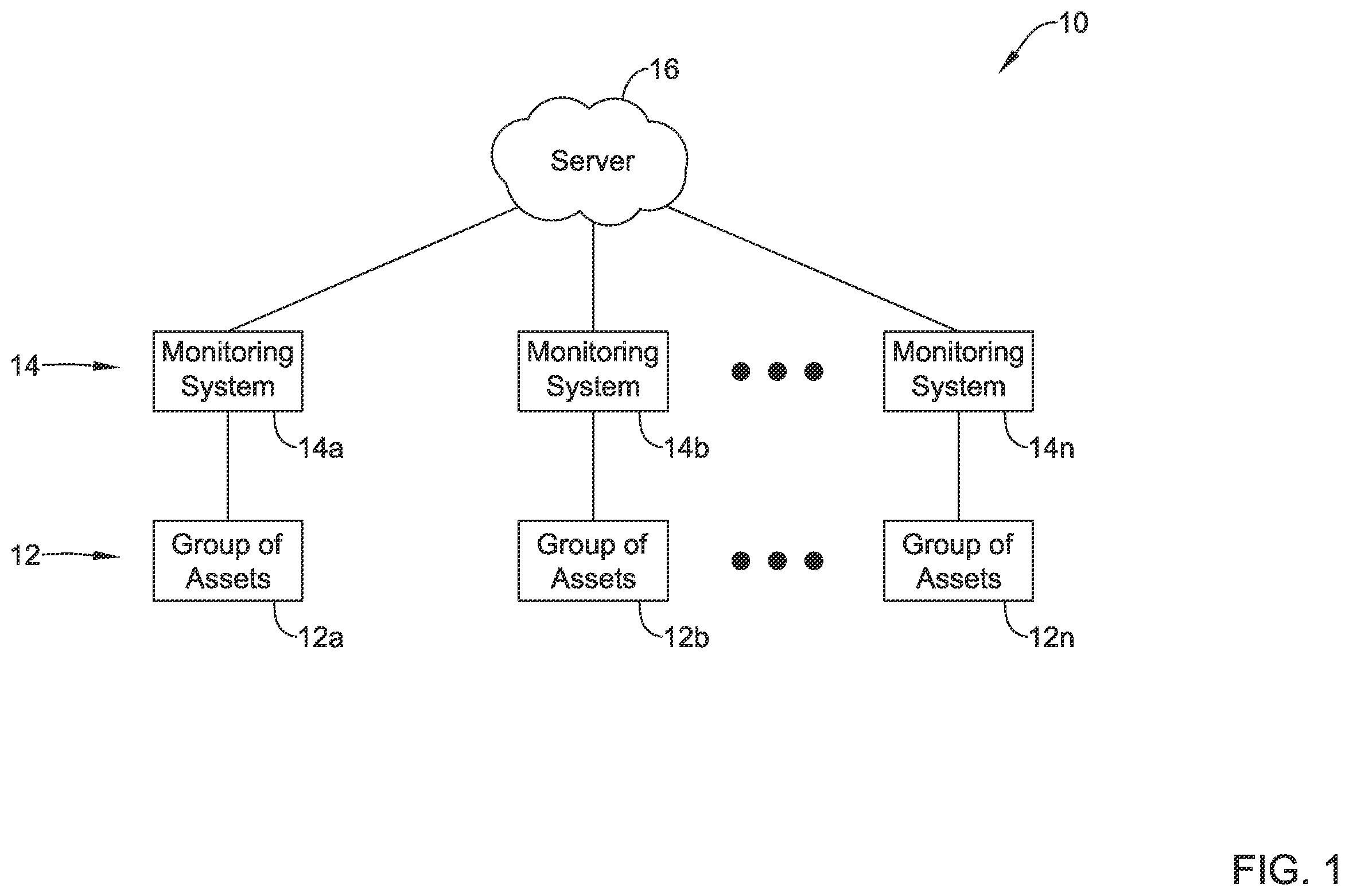 Patent US11815865 — Healthy building dashboard facilitated by hierarchical model of building control assets — Figure 1