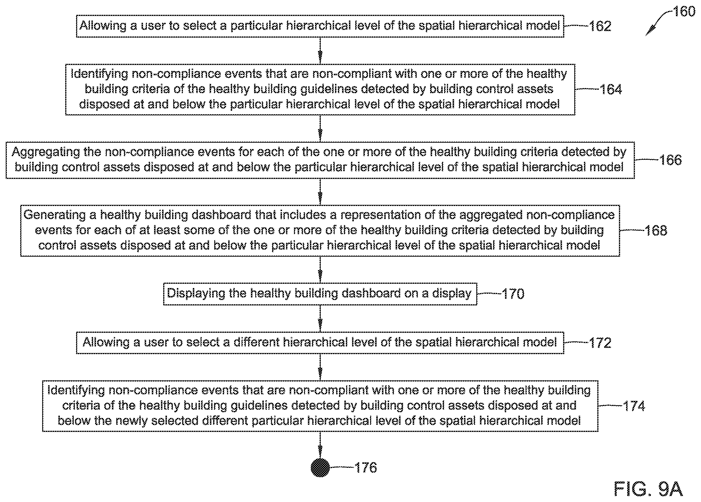 Patent US11815865 Figure 10 – Healthy building dashboard facilitated by hierarchical model of building control assets