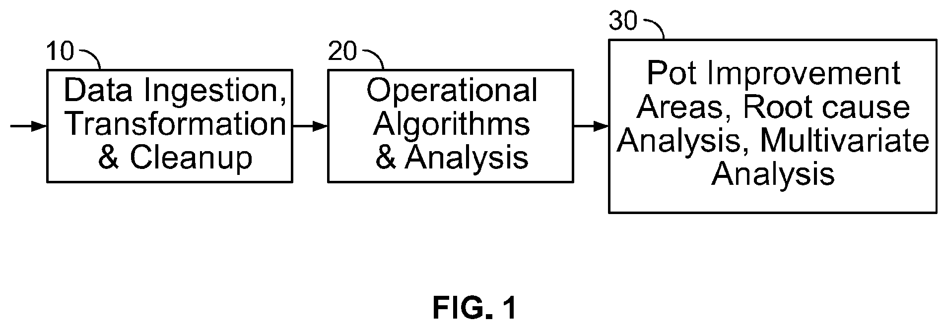 Patent US11815882 Figure 1 – Industrial bottleneck detection and management method and system