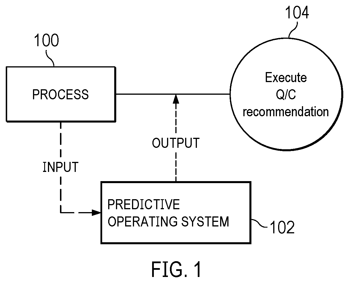 Patent US11815884 Figure 1 – Machine learning-based quality control of a culture for bioproduction