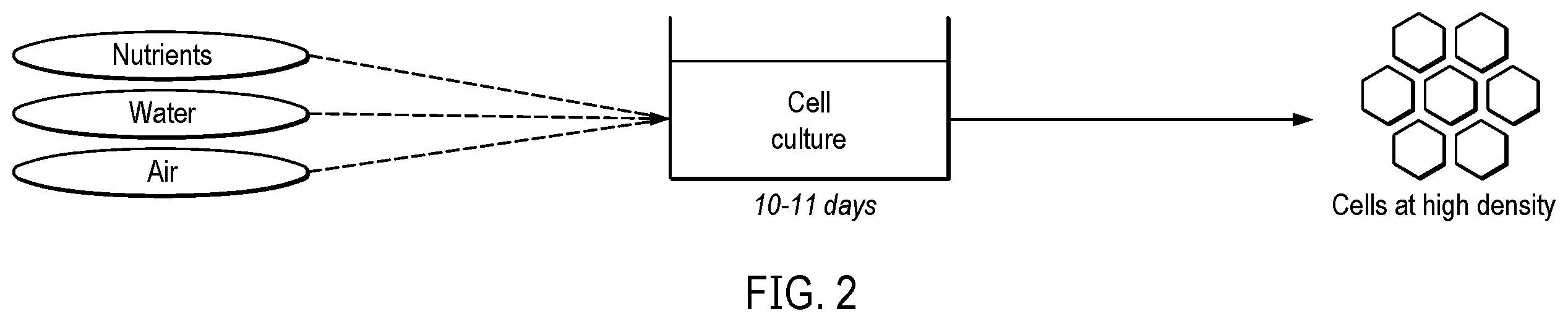 Patent US11815884 Figure 2 – Machine learning-based quality control of a culture for bioproduction
