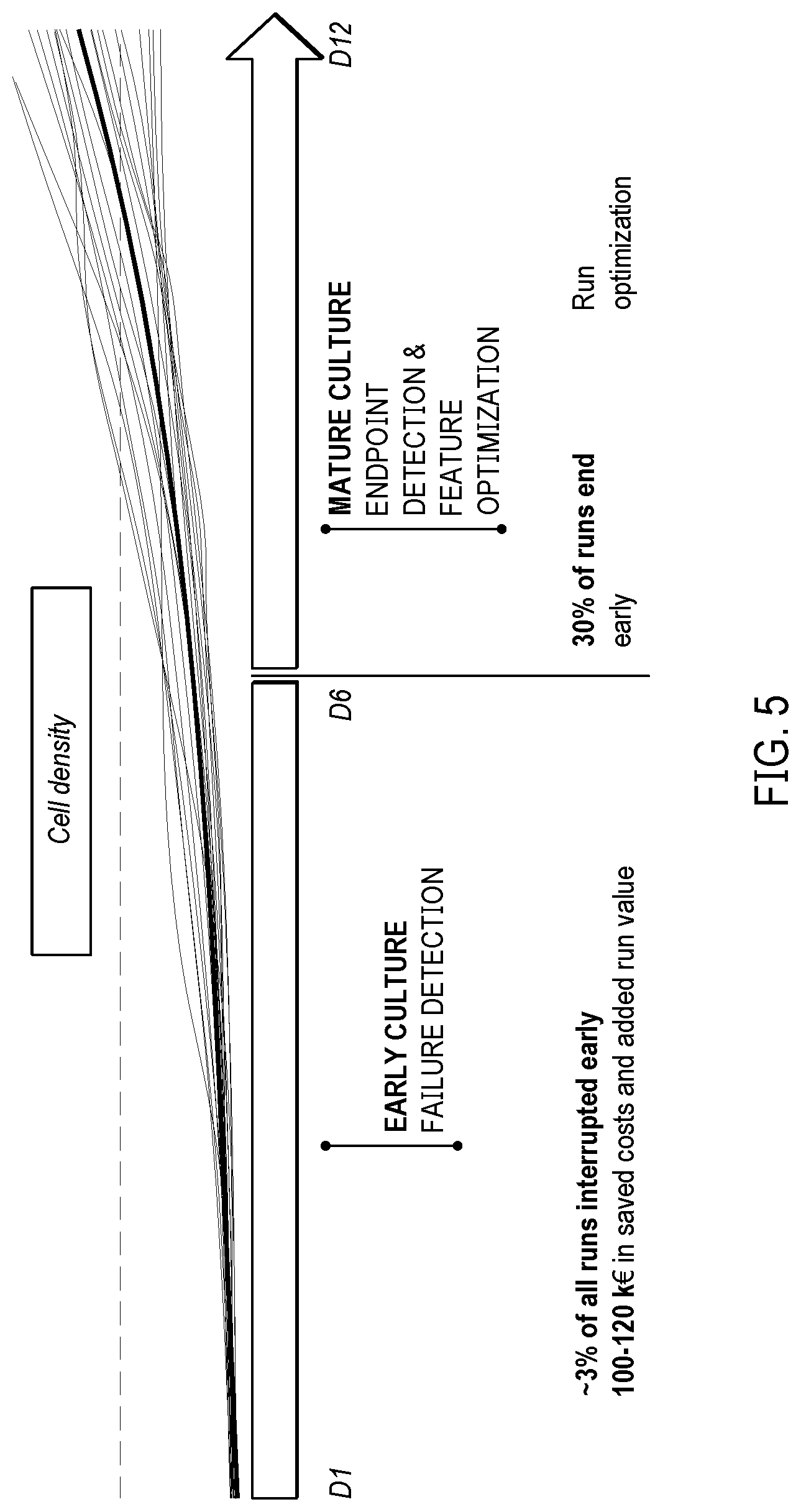 Patent US11815884 Figure 4 – Machine learning-based quality control of a culture for bioproduction
