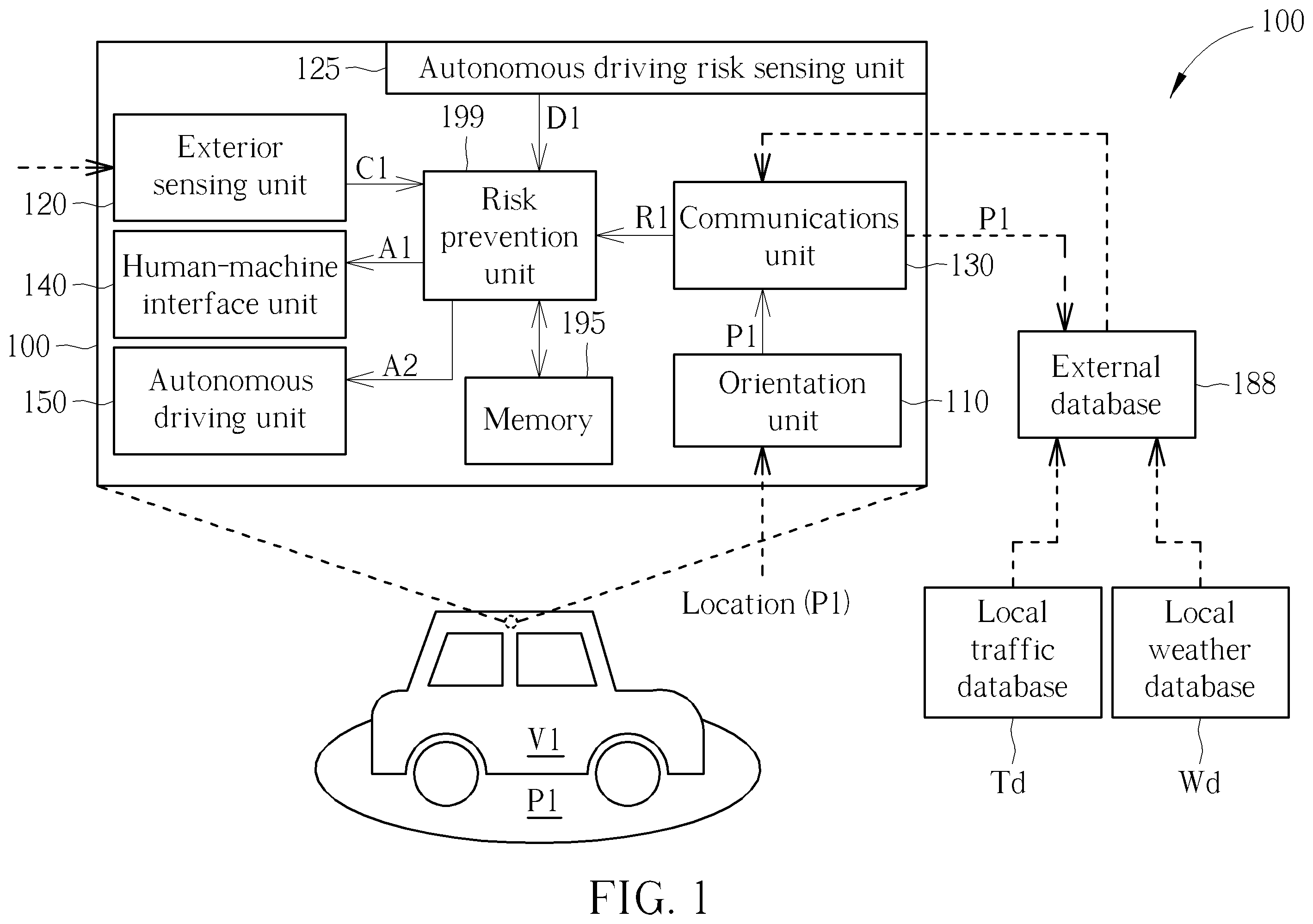 Patent US11815889 Figure 1 – Vehicle driving risk classification and prevention system and method